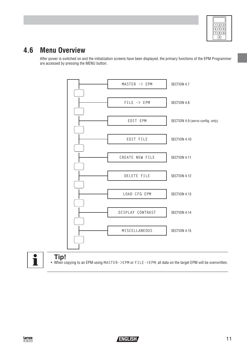 Operation, 6 menu overview, English | Lenze EEPM1RA EPM User Manual | Page 13 / 26