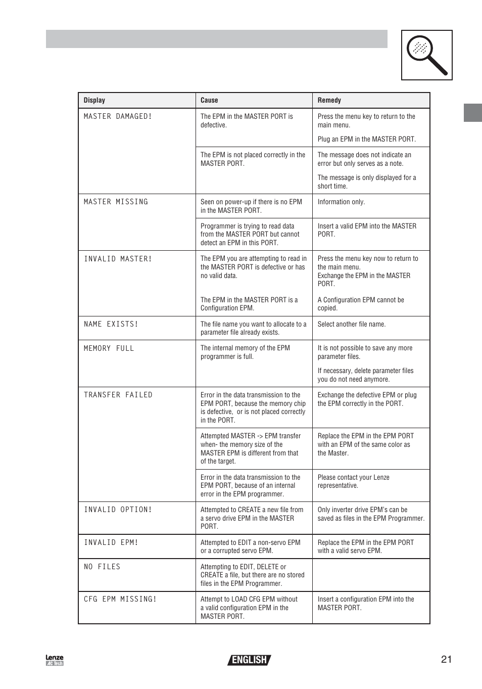 Troubleshooting and fault elimination, English | Lenze EEPM1RA EPM User Manual | Page 23 / 26