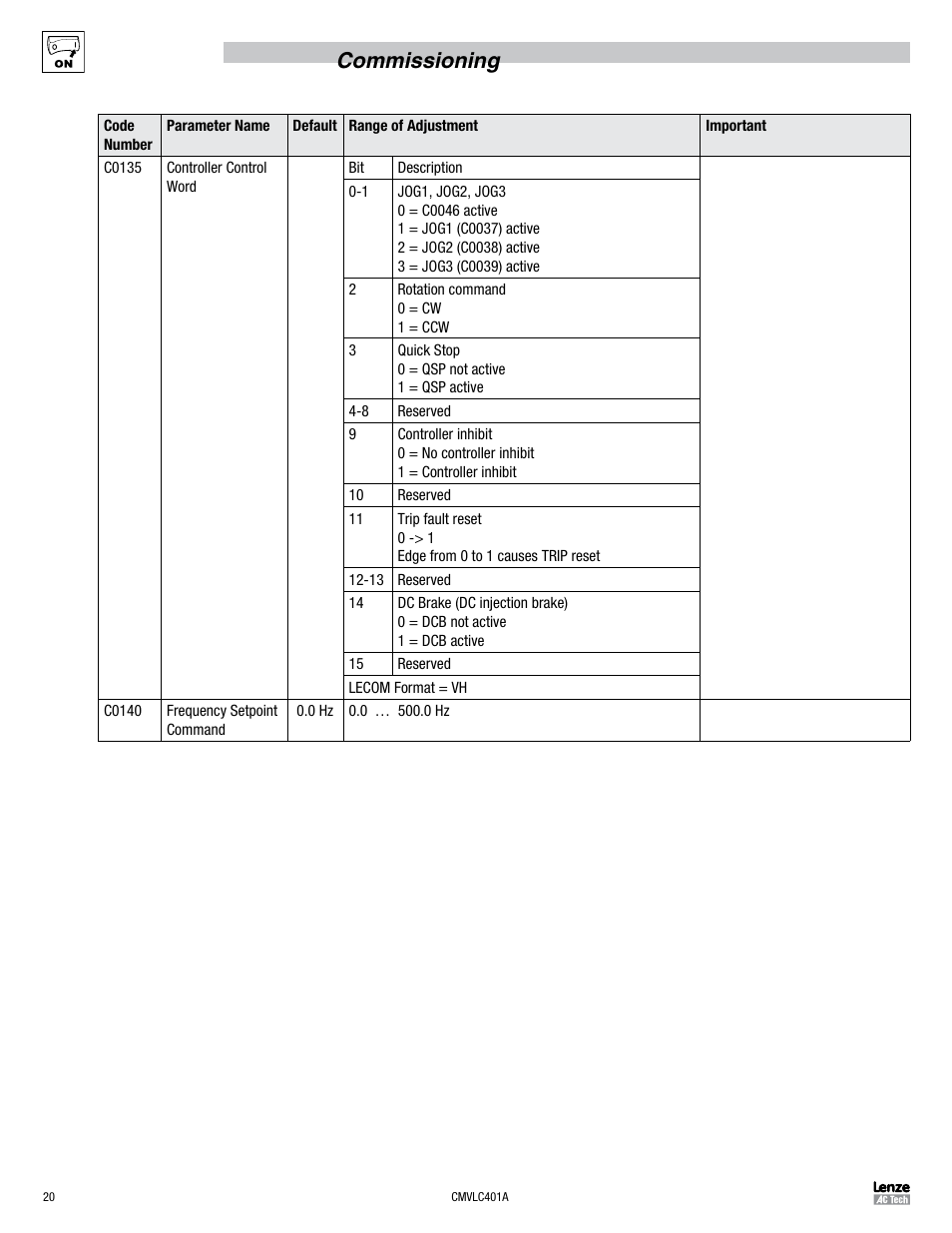 Commissioning | Lenze SMVector RS-485 LECOM User Manual | Page 22 / 29