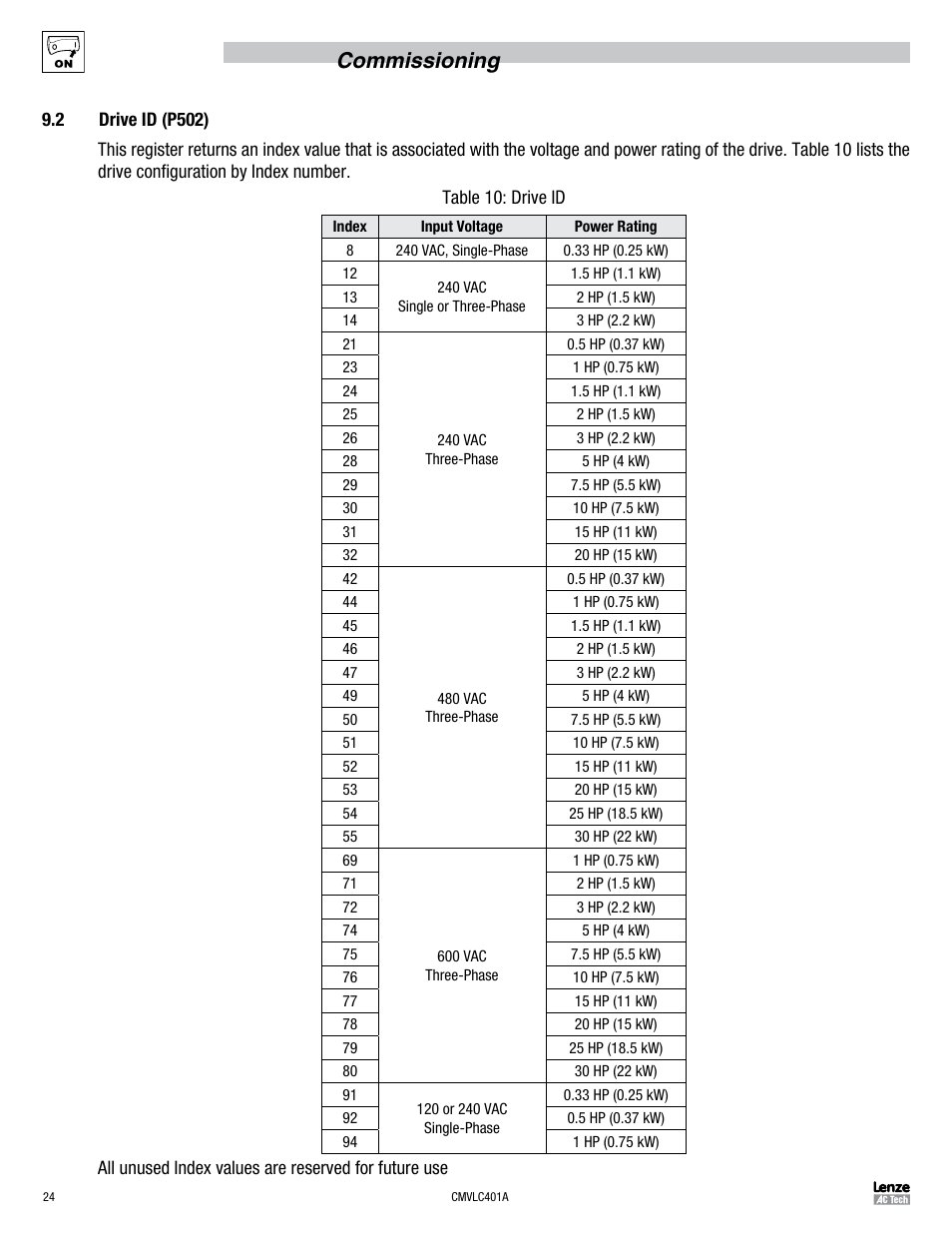 Commissioning | Lenze SMVector RS-485 LECOM User Manual | Page 26 / 29