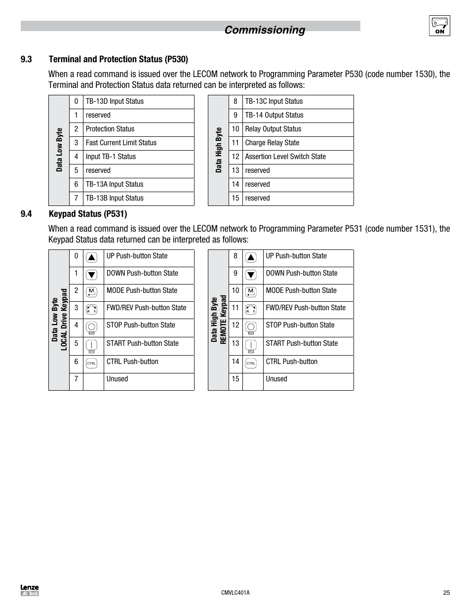 Commissioning | Lenze SMVector RS-485 LECOM User Manual | Page 27 / 29