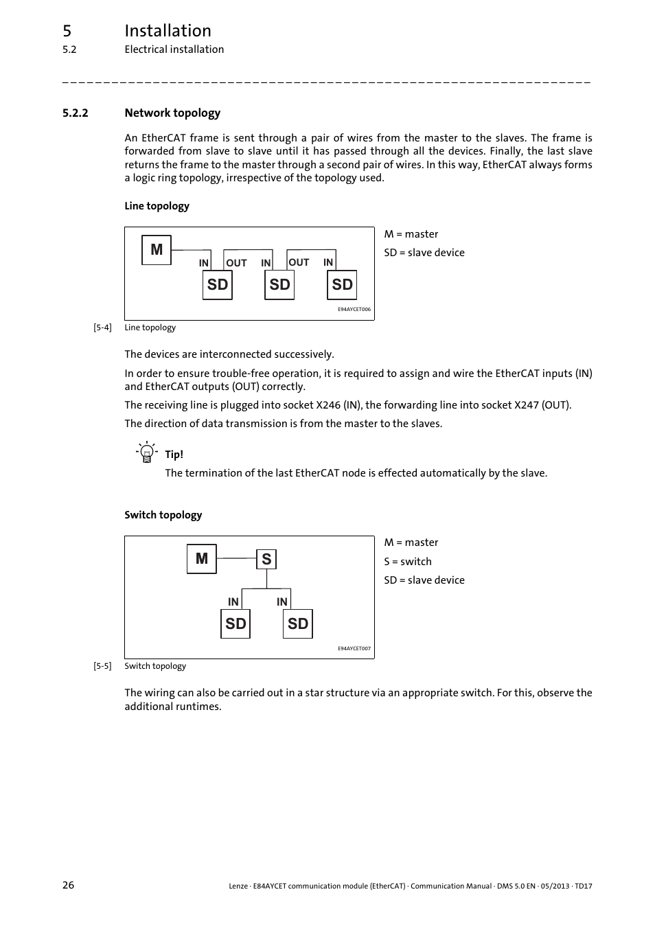 2 network topology, Network topology, Network topology ( 26) | 5installation, Msd sd sd, Ms sd sd m | Lenze E84AYCET EtherCAT MCI module User Manual | Page 26 / 109