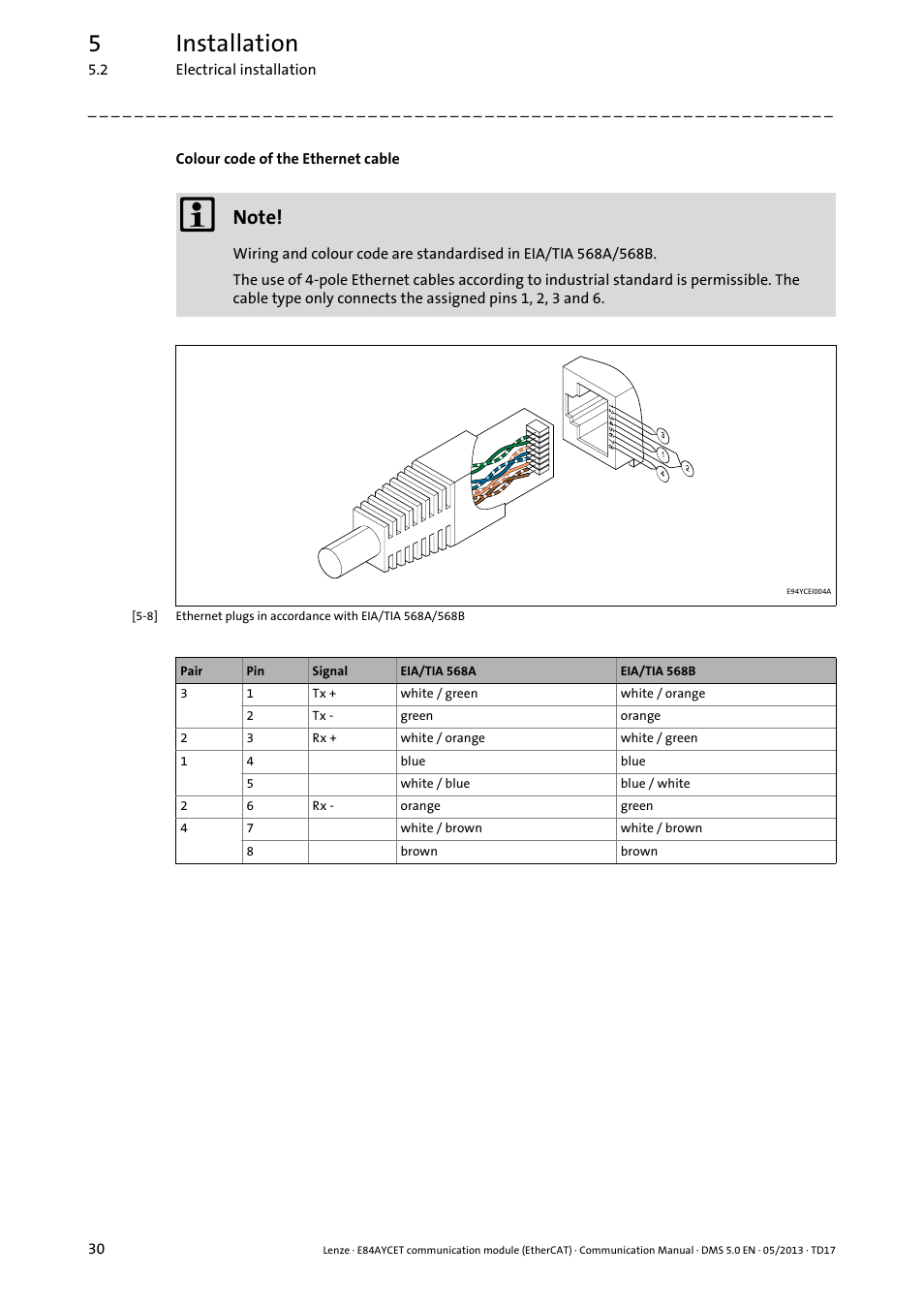 5installation | Lenze E84AYCET EtherCAT MCI module User Manual | Page 30 / 109