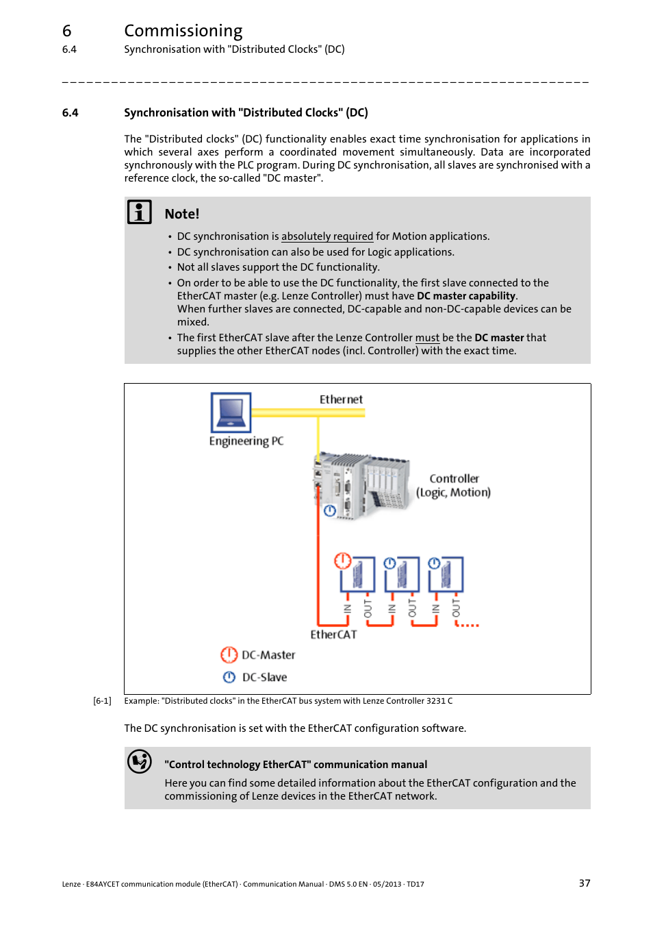 4 synchronisation with "distributed clocks" (dc), Synchronisation with "distributed clocks" (dc), 6commissioning | Lenze E84AYCET EtherCAT MCI module User Manual | Page 37 / 109