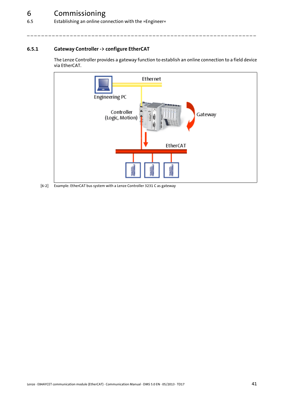 1 gateway controller -> configure ethercat, Gateway controller -> configure ethercat, Gateway controller -> configure ethercat ( 41) | 6commissioning | Lenze E84AYCET EtherCAT MCI module User Manual | Page 41 / 109