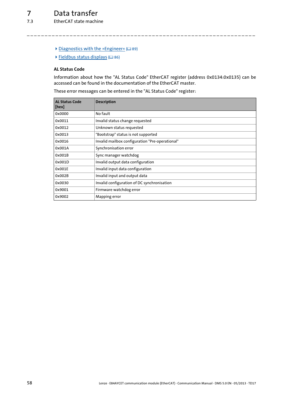 7data transfer | Lenze E84AYCET EtherCAT MCI module User Manual | Page 58 / 109