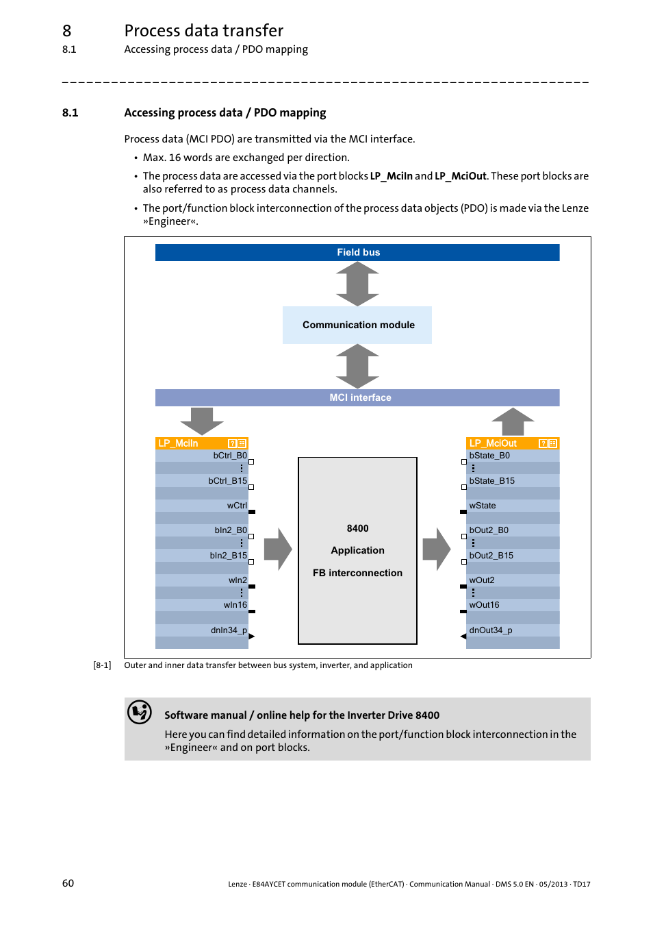 1 accessing process data / pdo mapping, Accessing process data / pdo mapping, 8process data transfer | Lenze E84AYCET EtherCAT MCI module User Manual | Page 60 / 109