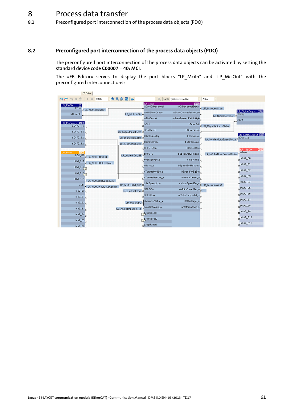 8process data transfer | Lenze E84AYCET EtherCAT MCI module User Manual | Page 61 / 109