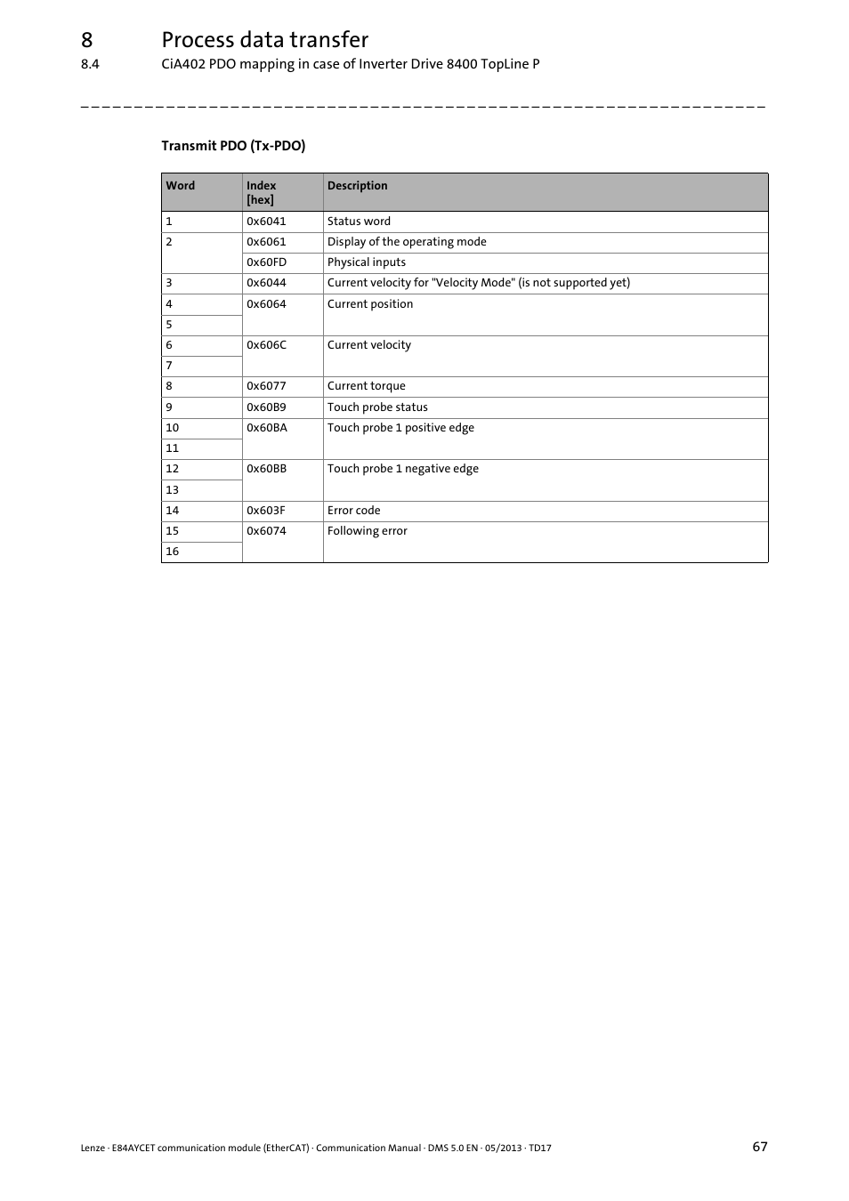 8process data transfer | Lenze E84AYCET EtherCAT MCI module User Manual | Page 67 / 109