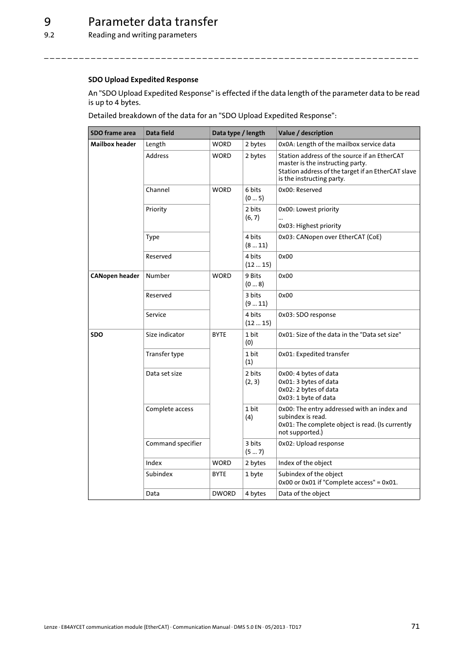 9parameter data transfer | Lenze E84AYCET EtherCAT MCI module User Manual | Page 71 / 109