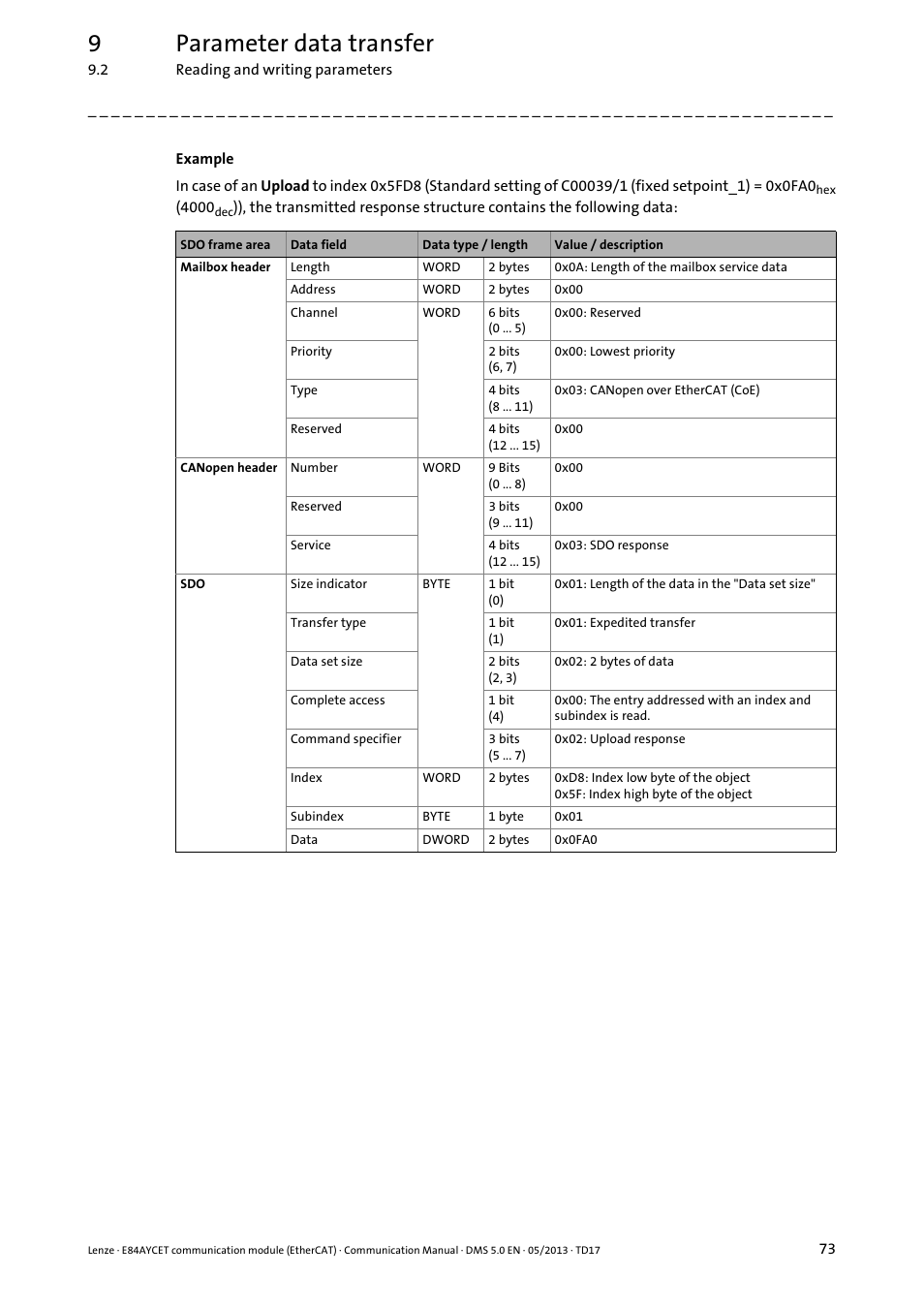 9parameter data transfer | Lenze E84AYCET EtherCAT MCI module User Manual | Page 73 / 109