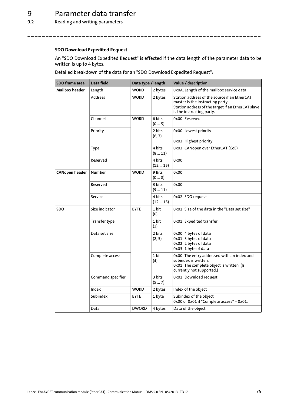 9parameter data transfer | Lenze E84AYCET EtherCAT MCI module User Manual | Page 75 / 109