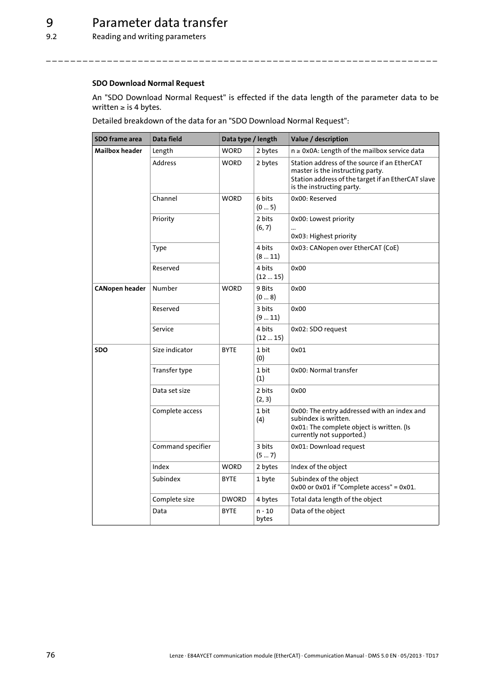 9parameter data transfer | Lenze E84AYCET EtherCAT MCI module User Manual | Page 76 / 109