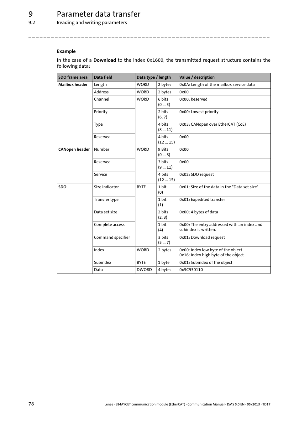 9parameter data transfer | Lenze E84AYCET EtherCAT MCI module User Manual | Page 78 / 109