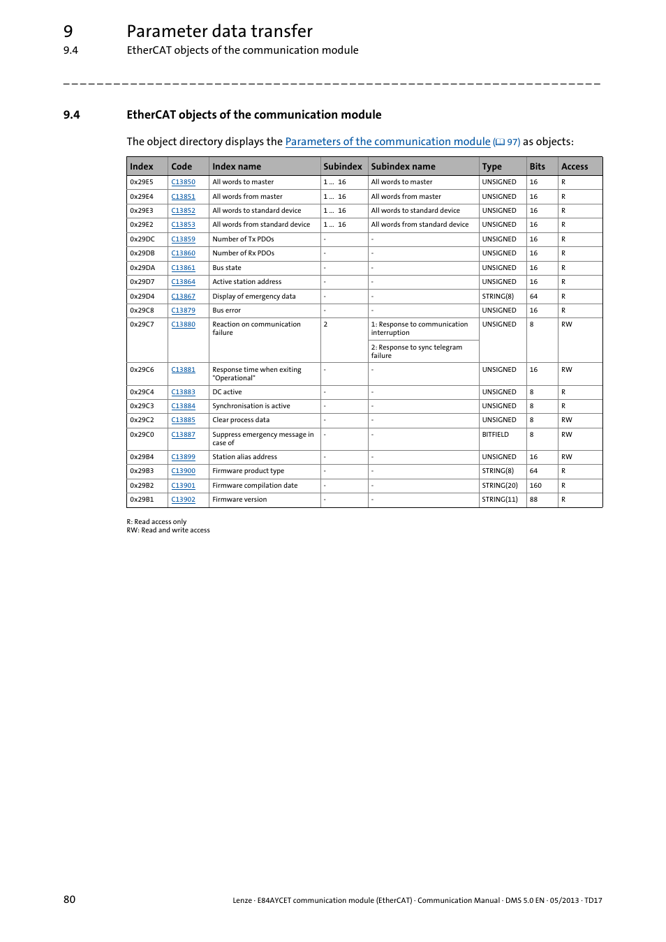 4 ethercat objects of the communication module, Ethercat objects of the communication module, 9parameter data transfer | 4 ethercat objects of the communication module 80, As objects | Lenze E84AYCET EtherCAT MCI module User Manual | Page 80 / 109