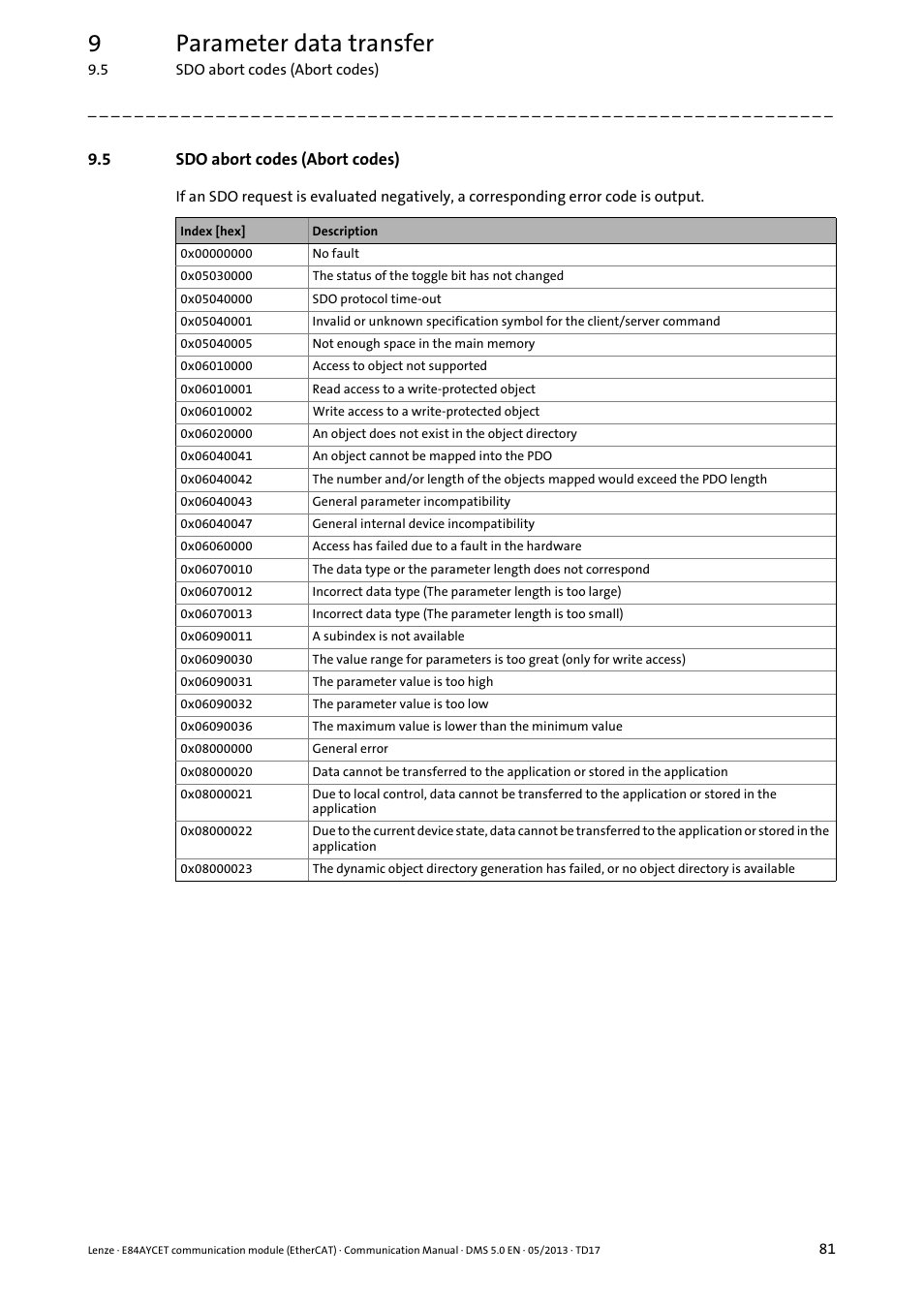 5 sdo abort codes (abort codes), Sdo abort codes (abort codes), 9parameter data transfer | Lenze E84AYCET EtherCAT MCI module User Manual | Page 81 / 109