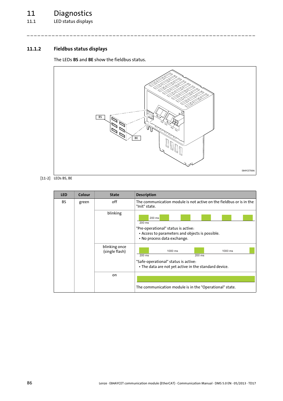 2 fieldbus status displays, Fieldbus status displays ( 86), Fieldbus status displays | Tivated (see, Should be lit, 11 diagnostics | Lenze E84AYCET EtherCAT MCI module User Manual | Page 86 / 109