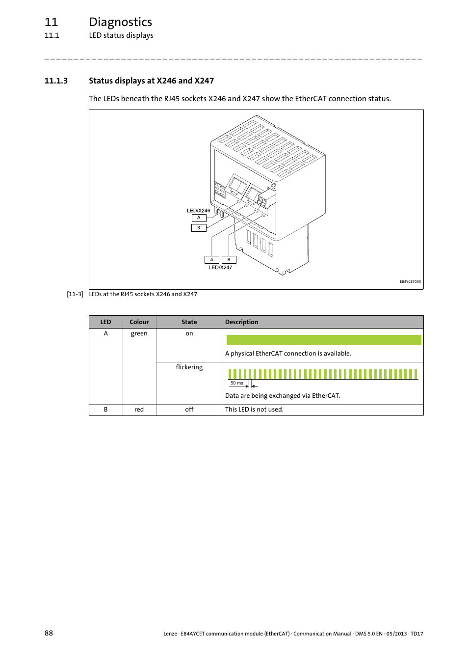 3 status displays at x246 and x247, Status displays at x246 and x247 ( 88), Status displays at x246 and x247 | 11 diagnostics | Lenze E84AYCET EtherCAT MCI module User Manual | Page 88 / 109