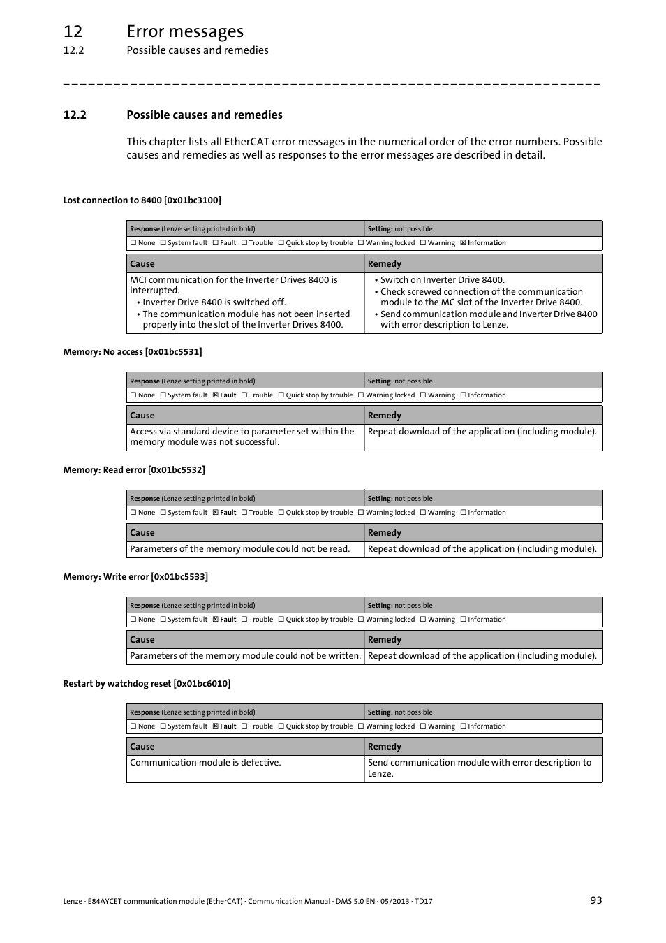 2 possible causes and remedies, Lost connection to 8400 [0x01bc3100, Memory: no access [0x01bc5531 | Memory: read error [0x01bc5532, Memory: write error [0x01bc5533, Restart by watchdog reset [0x01bc6010, Lost connection to 8400, 0x01bc3100] ( 93), 0x01bc3100, 0x01bc5531 | Lenze E84AYCET EtherCAT MCI module User Manual | Page 93 / 109