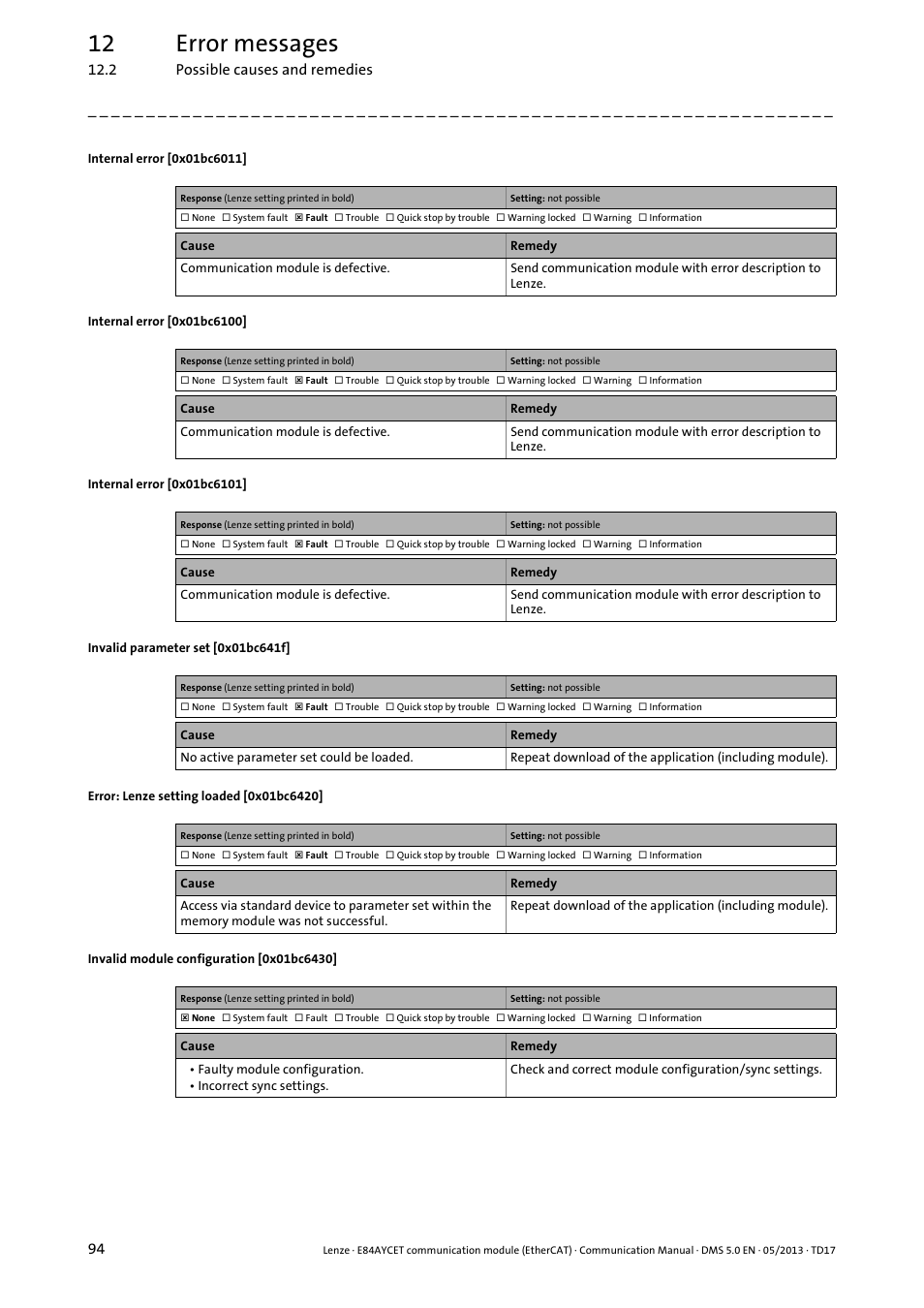 Internal error [0x01bc6011, Internal error [0x01bc6100, Internal error [0x01bc6101 | Invalid parameter set [0x01bc641f, Error: lenze setting loaded [0x01bc6420, Invalid module configuration [0x01bc6430, Invalid module configuration, 0x01bc6430] ( 94), 0x01bc6011, 0x01bc6100 | Lenze E84AYCET EtherCAT MCI module User Manual | Page 94 / 109