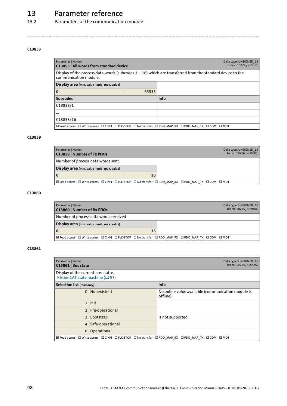 C13853 | all words from standard device, C13859 | number of tx pdos, C13860 | number of rx pdos | C13861 | bus state, C13861, C13853, C13859, C13860, 13 parameter reference | Lenze E84AYCET EtherCAT MCI module User Manual | Page 98 / 109