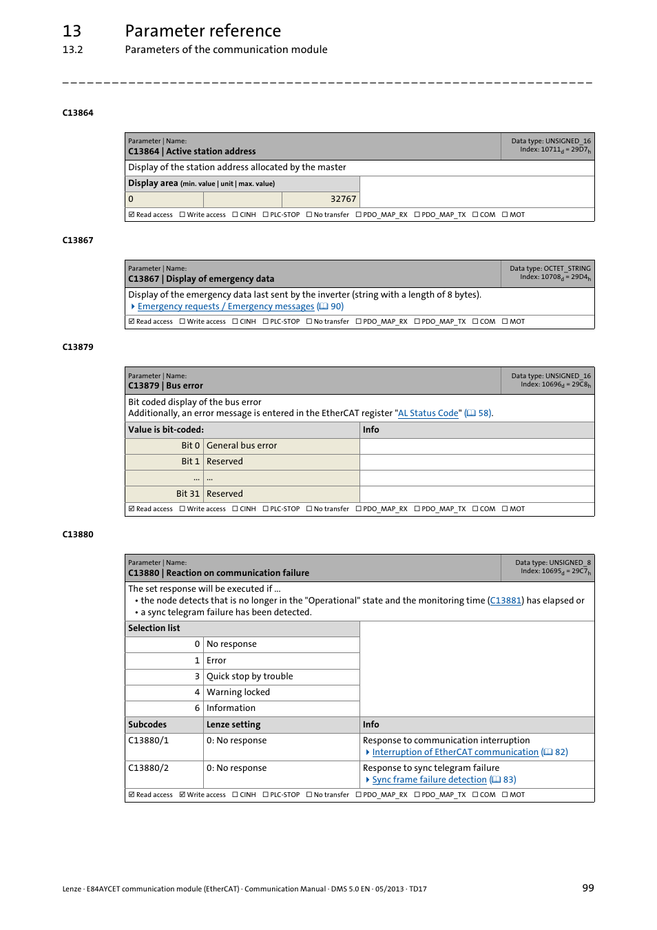 C13864 | active station address, C13867 | display of emergency data, C13879 | bus error | C13880 | reaction on communication failure, C13864, Own in, C13879, C13867, C13880, C13880/1 | Lenze E84AYCET EtherCAT MCI module User Manual | Page 99 / 109