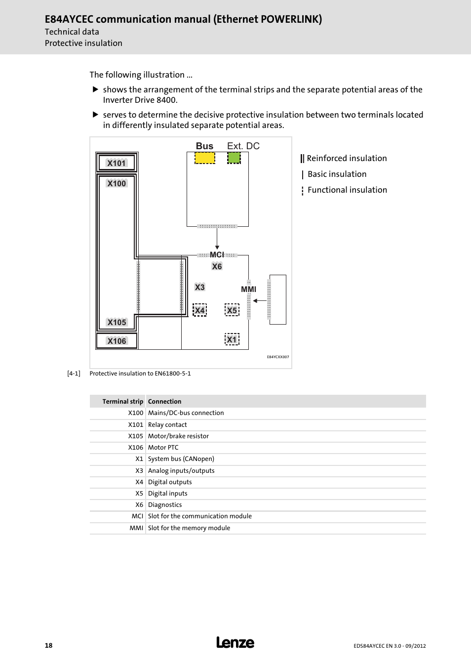 E84aycec communication manual (ethernet powerlink) | Lenze E84AYCEC User Manual | Page 18 / 89