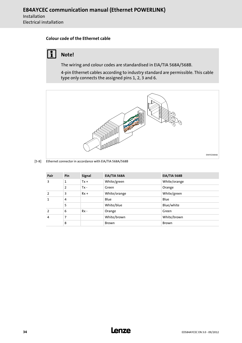 E84aycec communication manual (ethernet powerlink) | Lenze E84AYCEC User Manual | Page 34 / 89