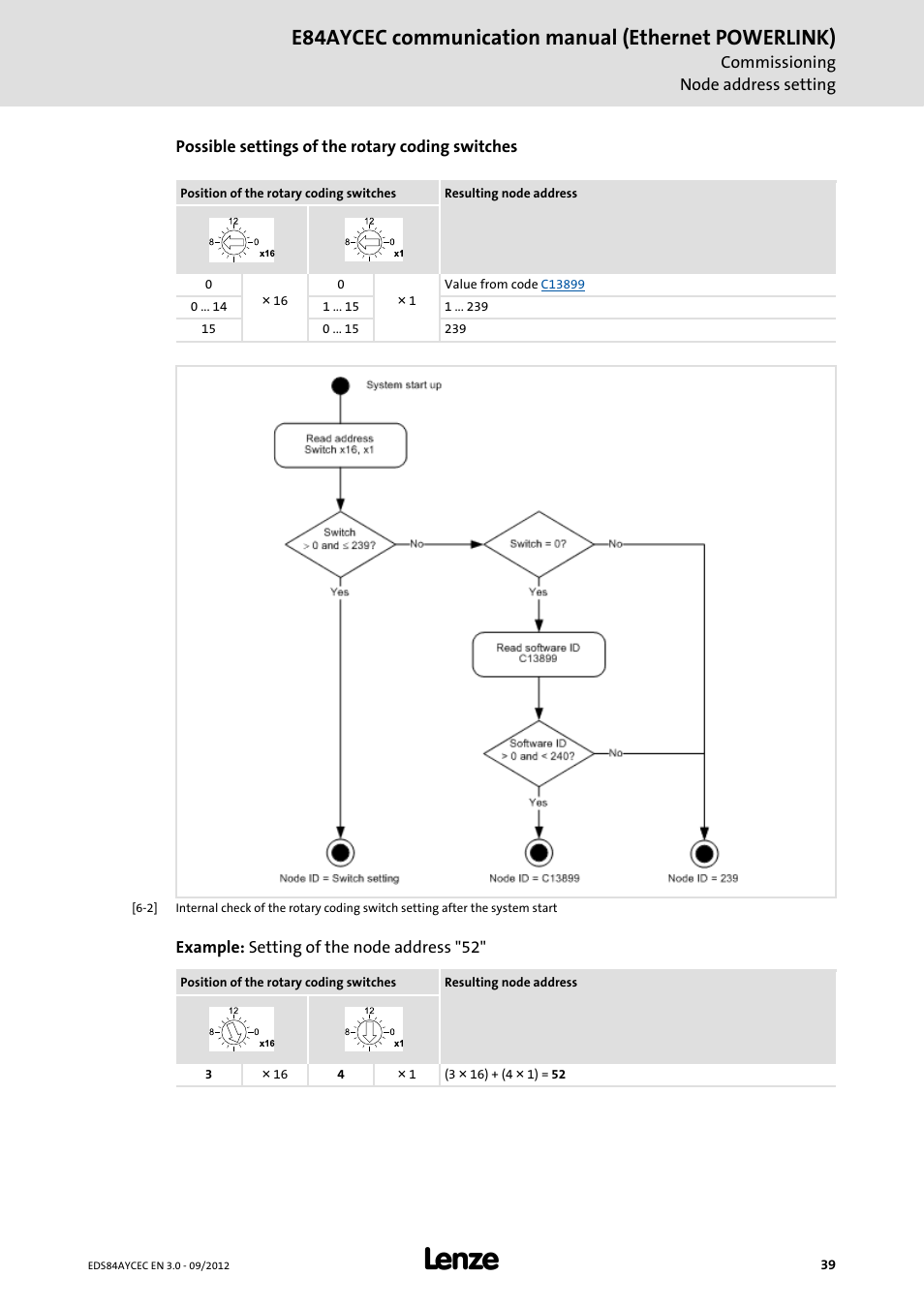 E84aycec communication manual (ethernet powerlink) | Lenze E84AYCEC User Manual | Page 39 / 89