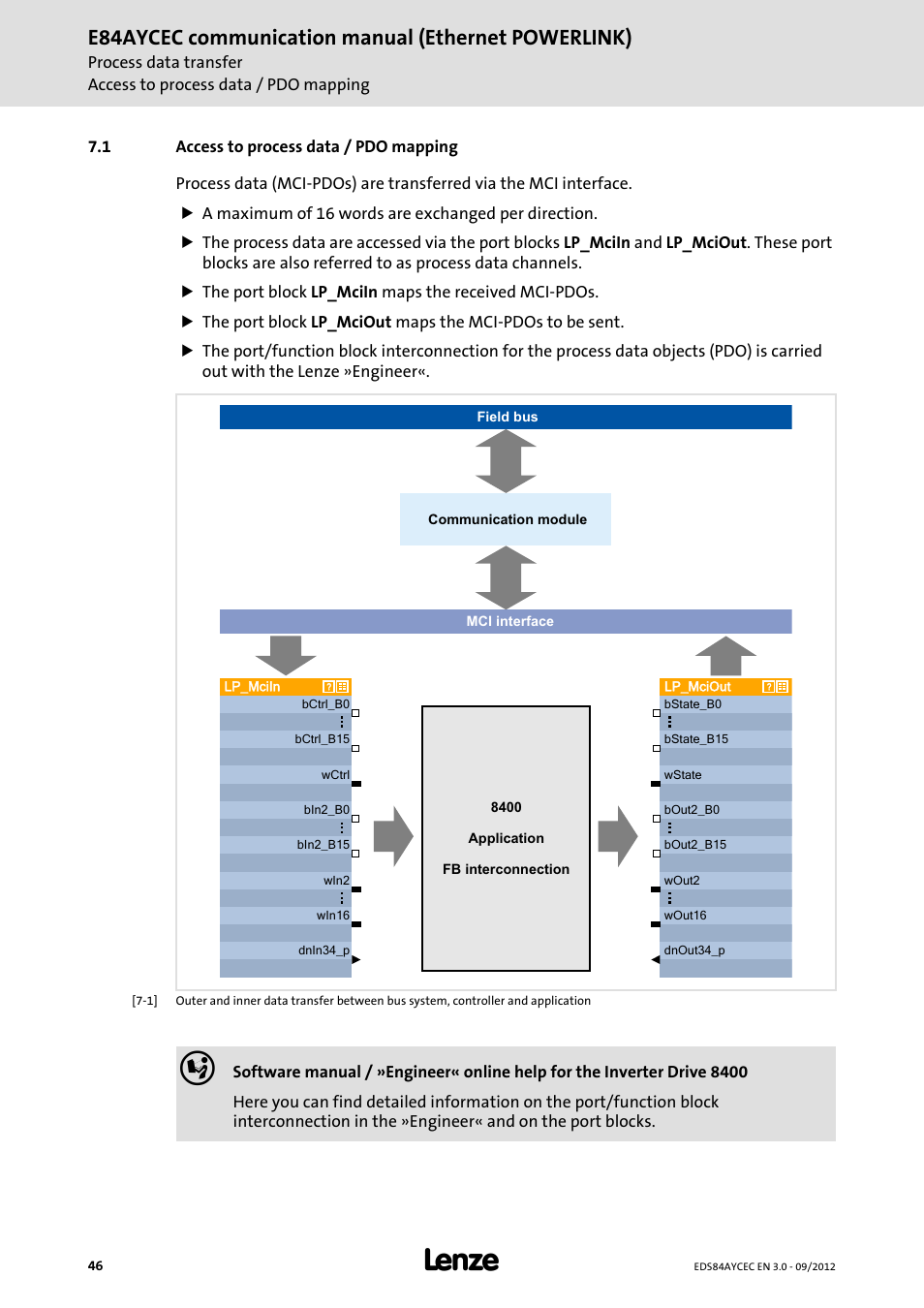 1 access to process data / pdo mapping, Access to process data / pdo mapping, E84aycec communication manual (ethernet powerlink) | Lenze E84AYCEC User Manual | Page 46 / 89