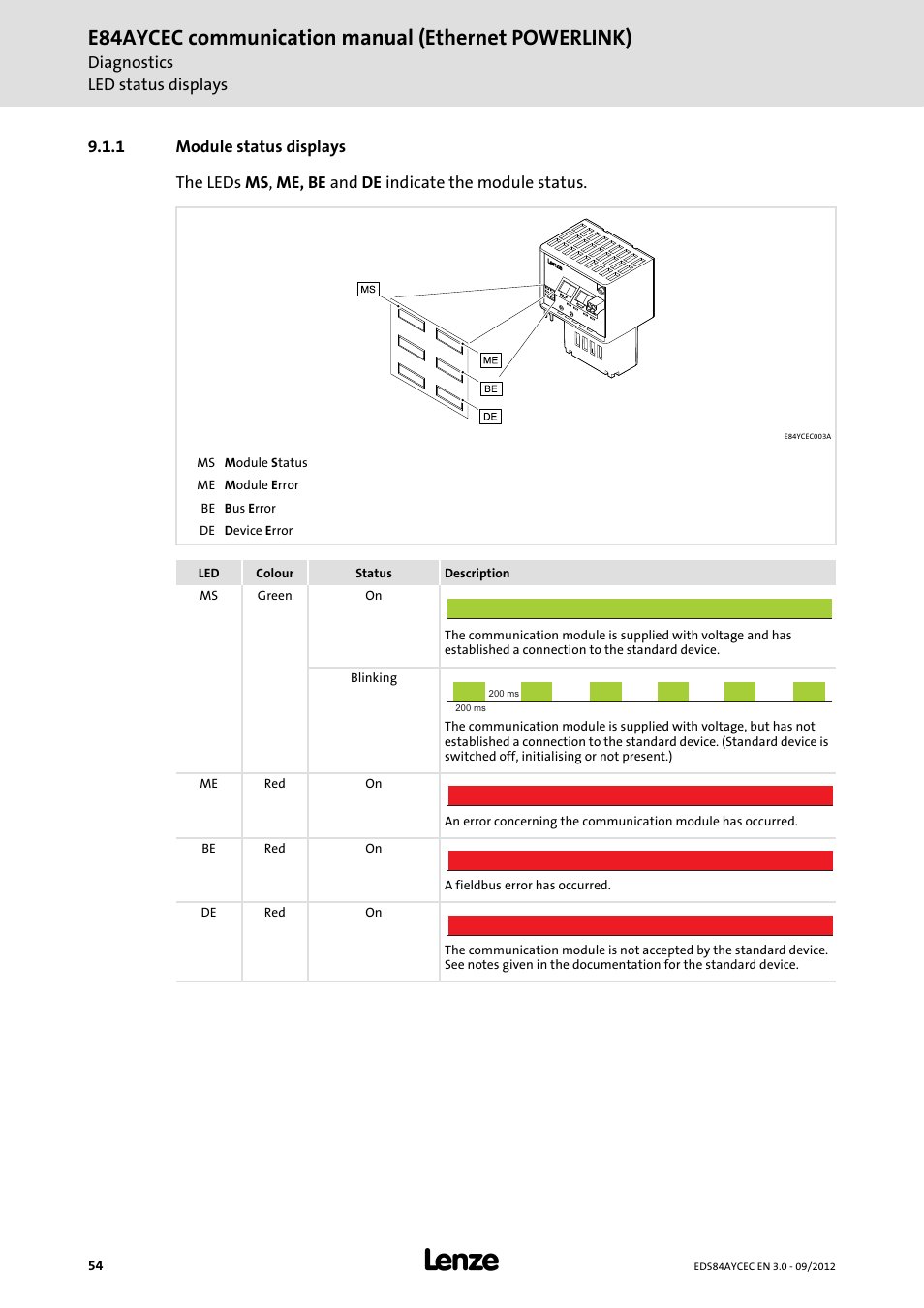 1 module status displays, Module status displays, Module status displays ( 54) | E84aycec communication manual (ethernet powerlink) | Lenze E84AYCEC User Manual | Page 54 / 89