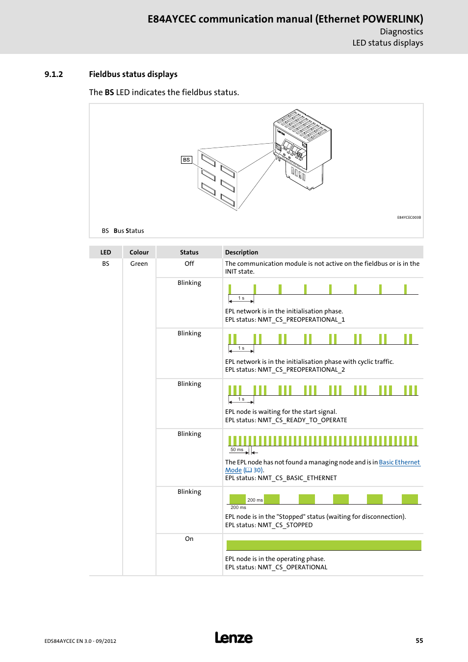 2 fieldbus status displays, Fieldbus status displays, Fieldbus status displays ( 55) | Led "be" is activated (see, Are permanently lit, E84aycec communication manual (ethernet powerlink) | Lenze E84AYCEC User Manual | Page 55 / 89
