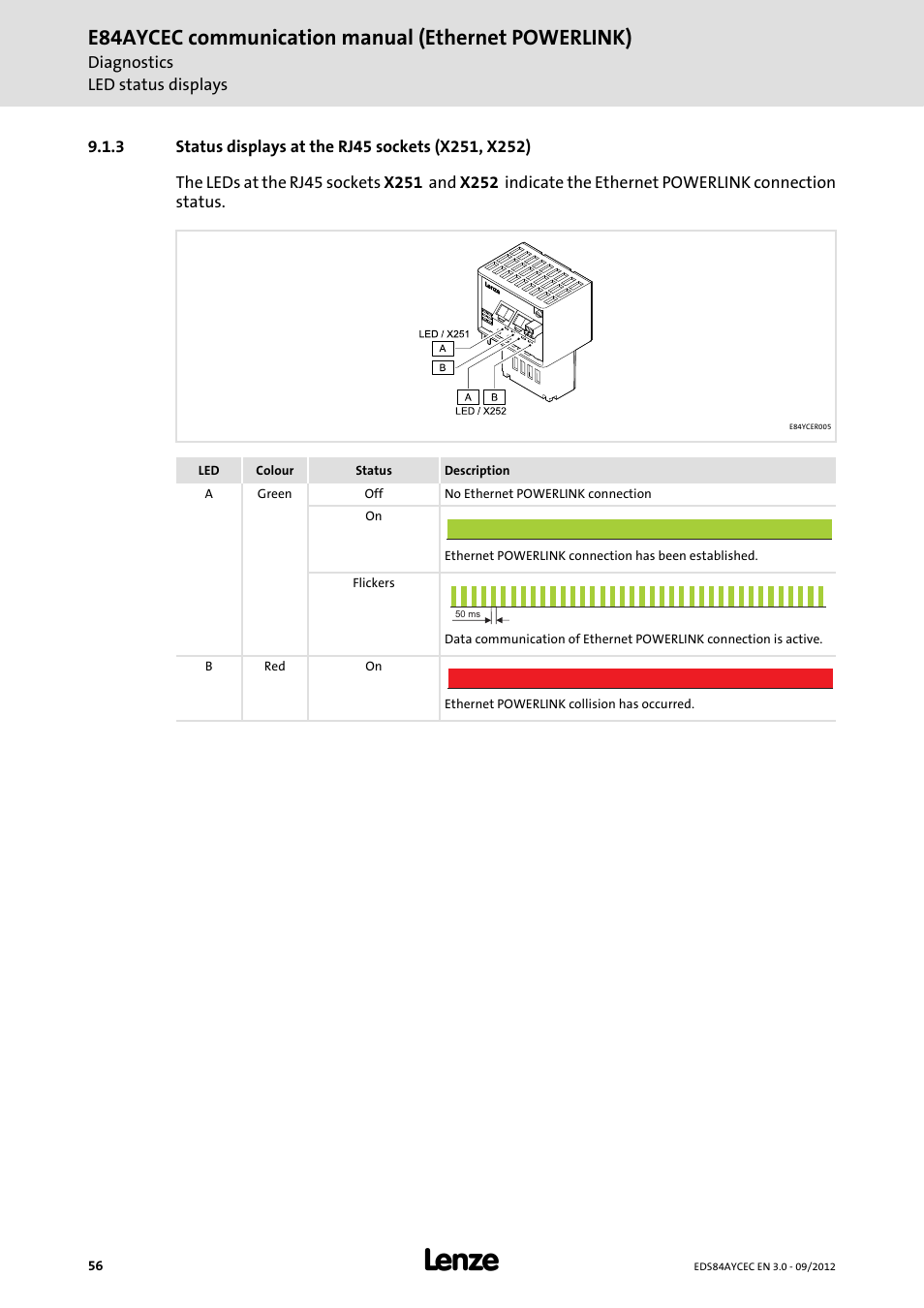 3 status displays at the rj45 sockets (x251, x252), Status displays at the rj45 sockets (x251, x252), Status displays at the rj45 sockets (x251 | X252) ( 56), E84aycec communication manual (ethernet powerlink) | Lenze E84AYCEC User Manual | Page 56 / 89