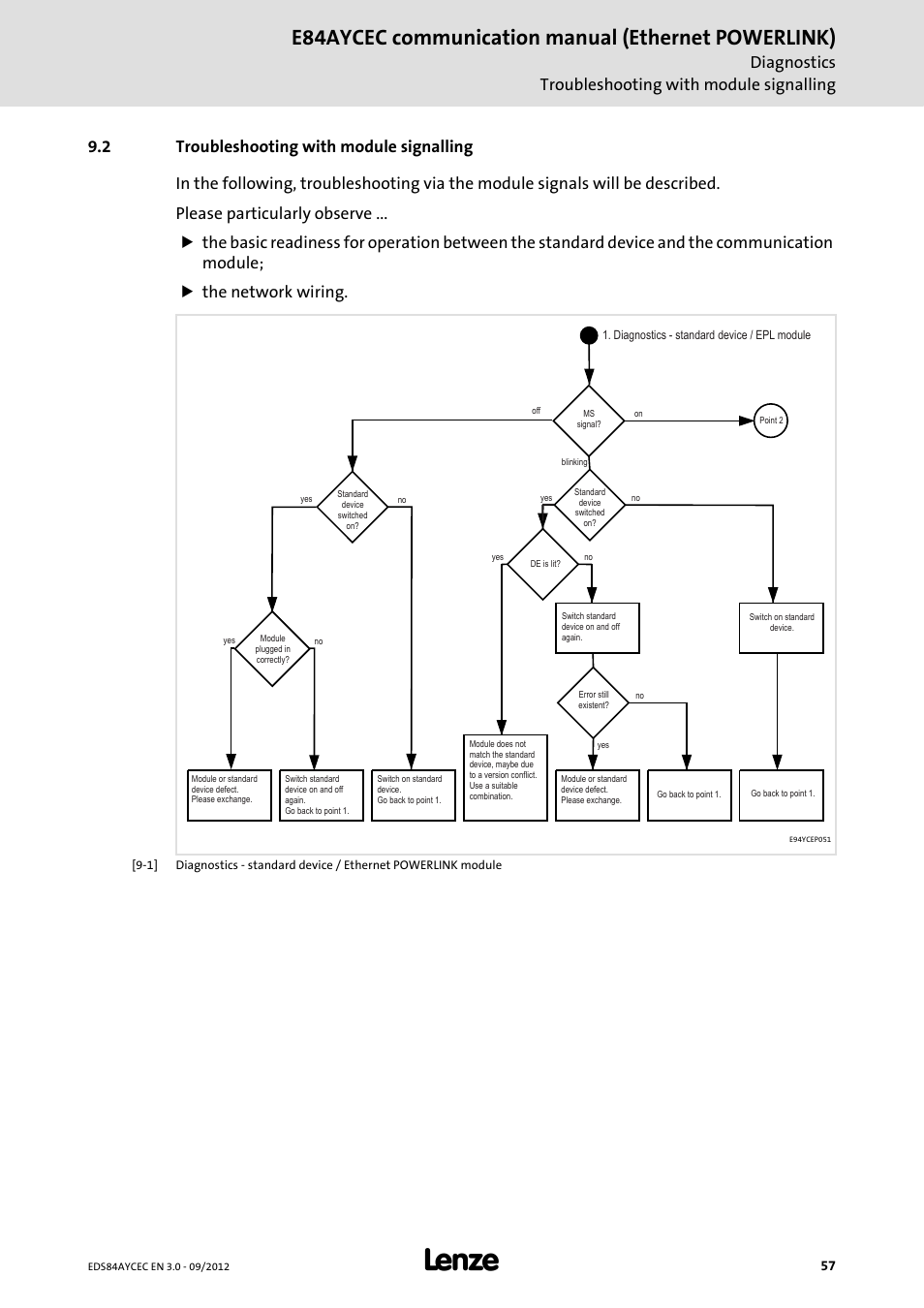 2 troubleshooting with module signalling, Troubleshooting with module signalling, E84aycec communication manual (ethernet powerlink) | Lenze E84AYCEC User Manual | Page 57 / 89