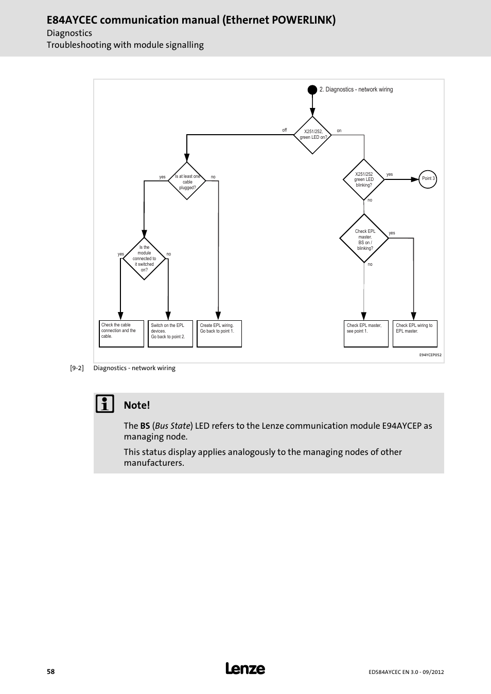E84aycec communication manual (ethernet powerlink), Diagnostics troubleshooting with module signalling | Lenze E84AYCEC User Manual | Page 58 / 89
