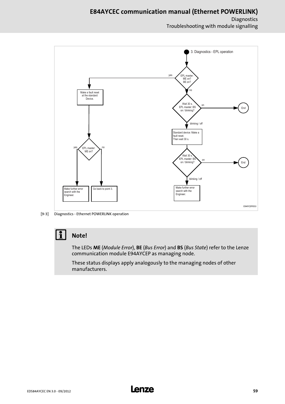 E84aycec communication manual (ethernet powerlink), Diagnostics troubleshooting with module signalling | Lenze E84AYCEC User Manual | Page 59 / 89