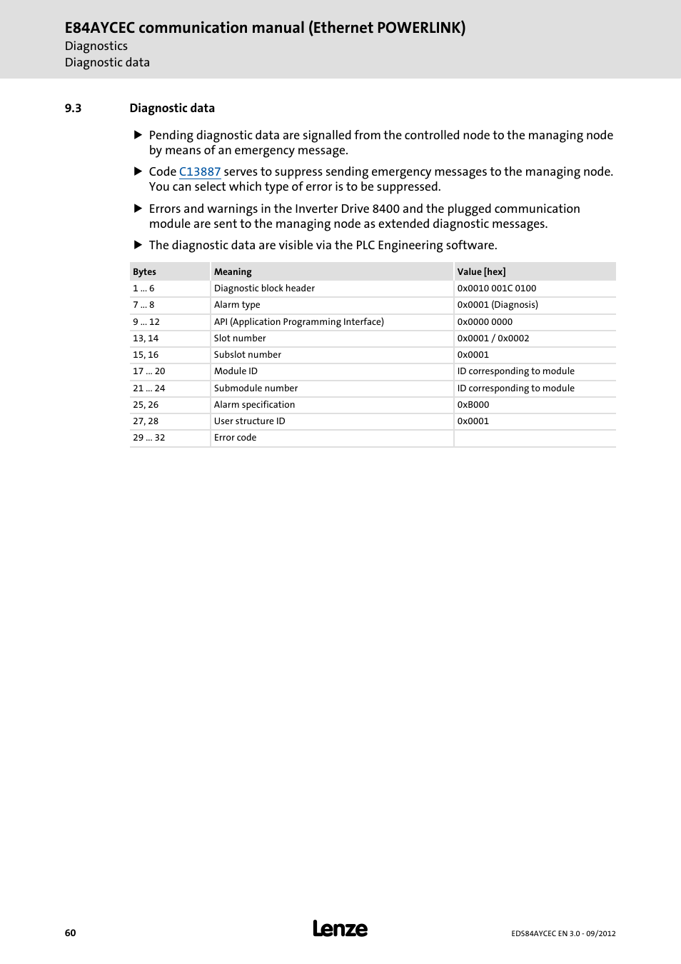 3 diagnostic data, Diagnostic data, E84aycec communication manual (ethernet powerlink) | Lenze E84AYCEC User Manual | Page 60 / 89