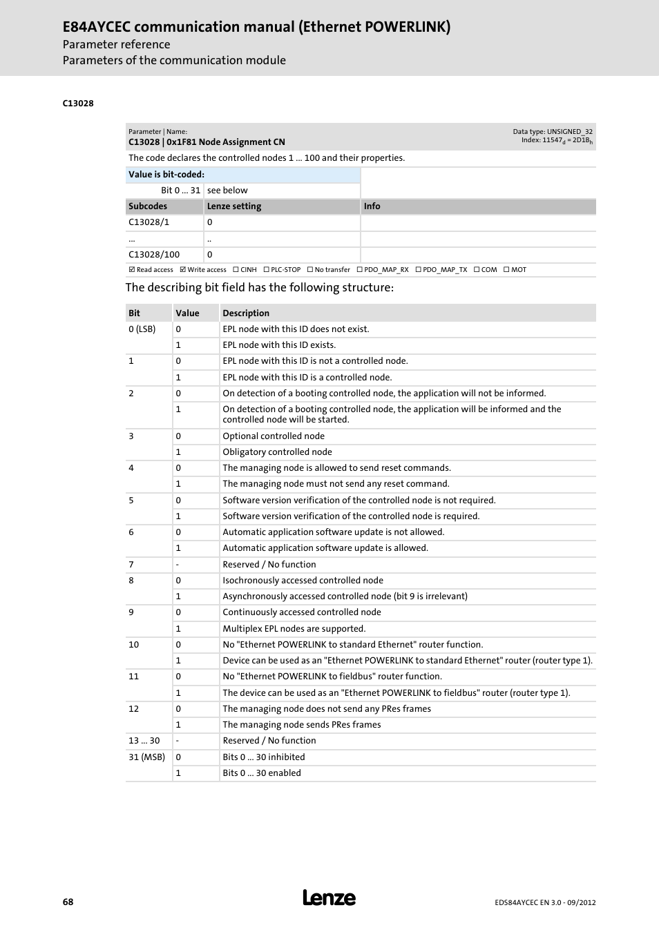 C13028 | 0x1f81 node assignment cn, E84aycec communication manual (ethernet powerlink) | Lenze E84AYCEC User Manual | Page 68 / 89