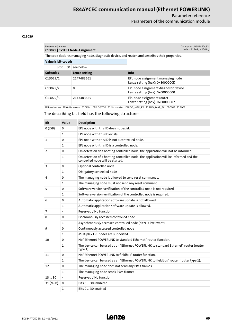 C13029 | 0x1f81 node assignment, E84aycec communication manual (ethernet powerlink) | Lenze E84AYCEC User Manual | Page 69 / 89