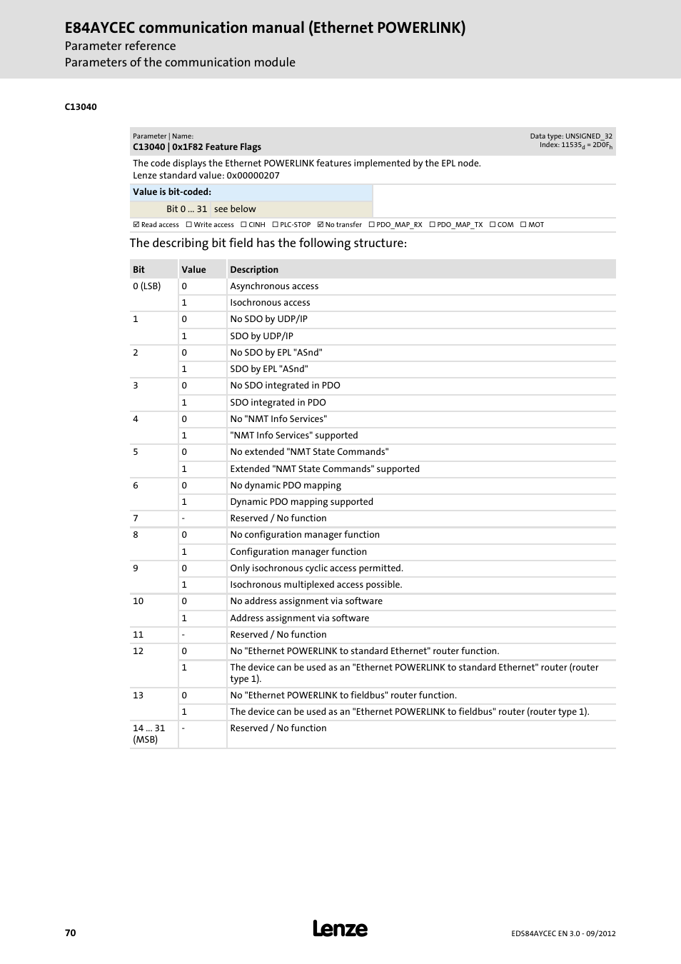 C13040 | 0x1f82 feature flags, E84aycec communication manual (ethernet powerlink) | Lenze E84AYCEC User Manual | Page 70 / 89