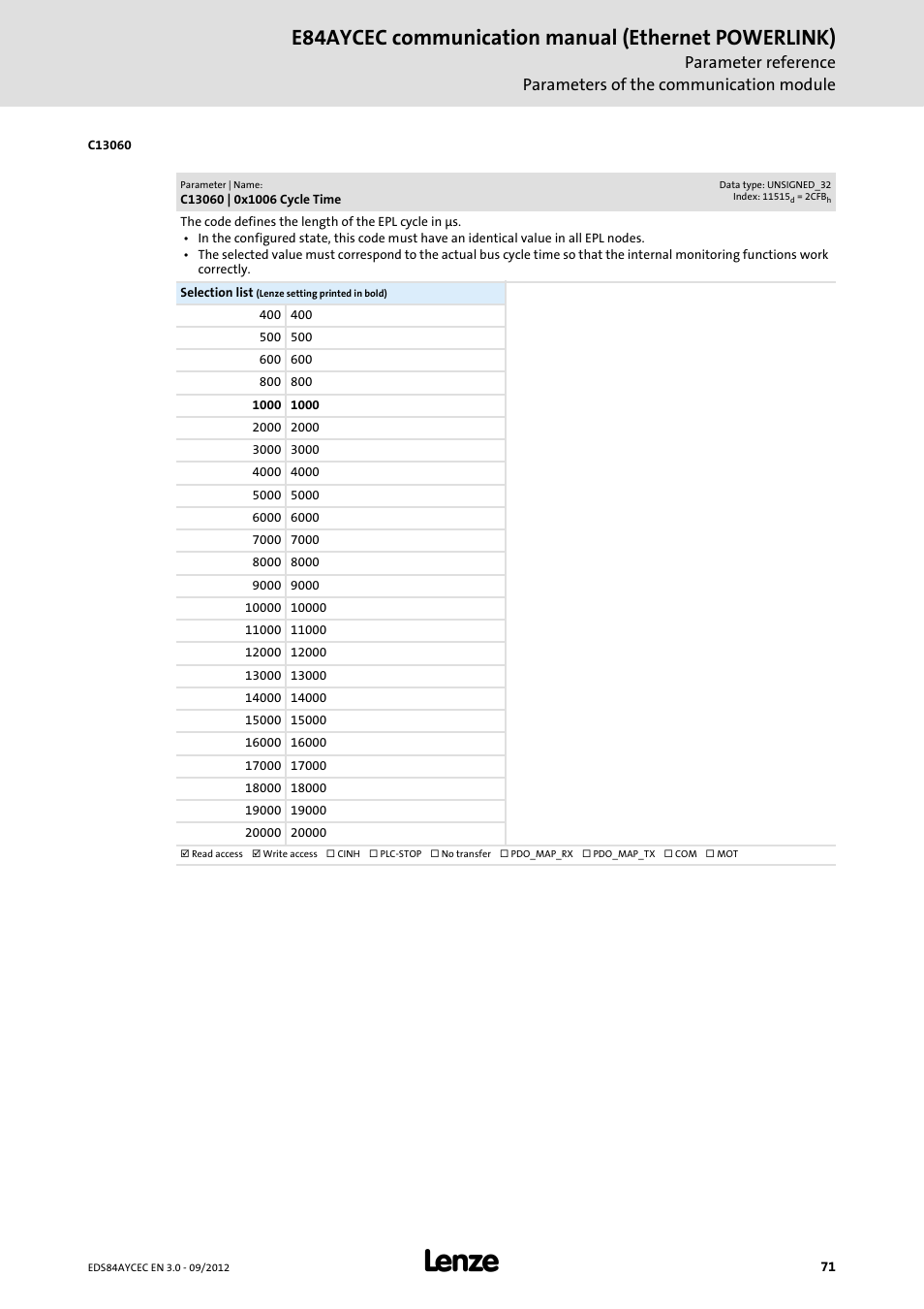 C13060 | 0x1006 cycle time, E84aycec communication manual (ethernet powerlink) | Lenze E84AYCEC User Manual | Page 71 / 89