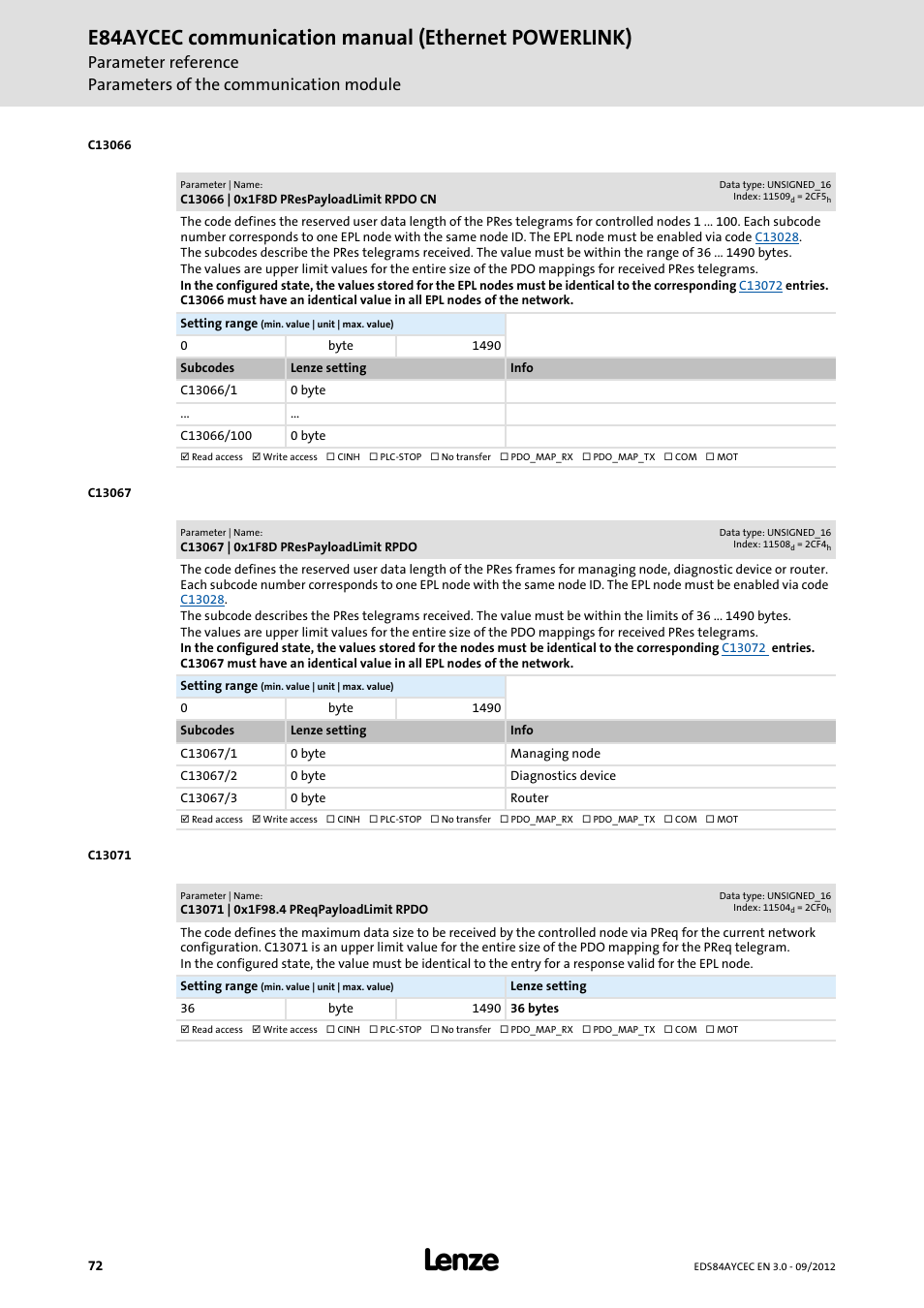 C13066 | 0x1f8d prespayloadlimit rpdo cn, C13067 | 0x1f8d prespayloadlimit rpdo, C13071 | 0x1f98.4 preqpayloadlimit rpdo | E84aycec communication manual (ethernet powerlink) | Lenze E84AYCEC User Manual | Page 72 / 89