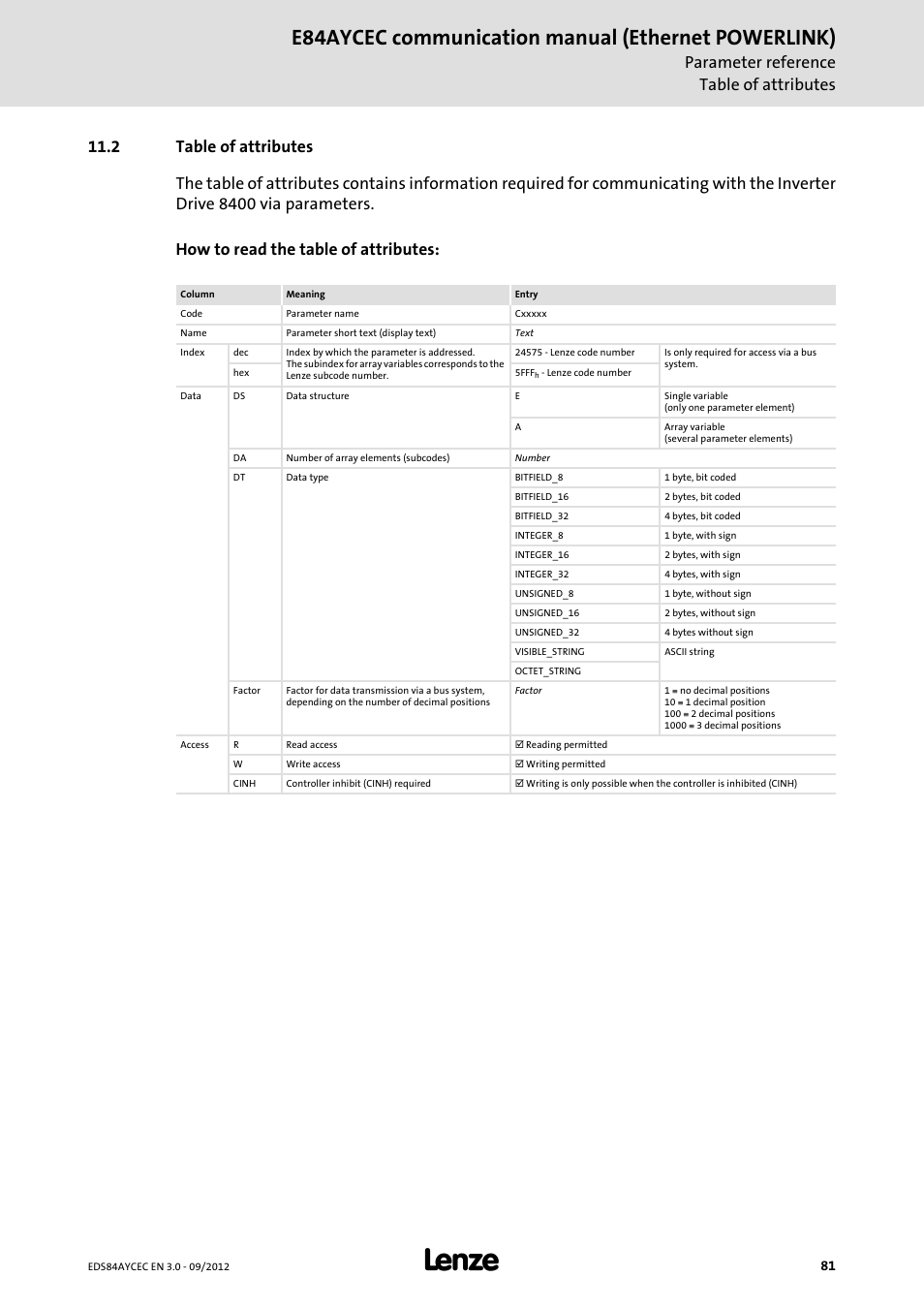 2 table of attributes, Table of attributes, E84aycec communication manual (ethernet powerlink) | Lenze E84AYCEC User Manual | Page 81 / 89