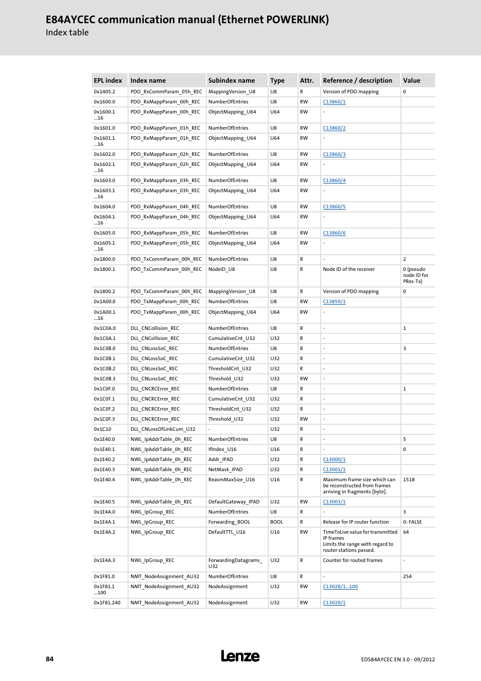 E84aycec communication manual (ethernet powerlink), Index table | Lenze E84AYCEC User Manual | Page 84 / 89