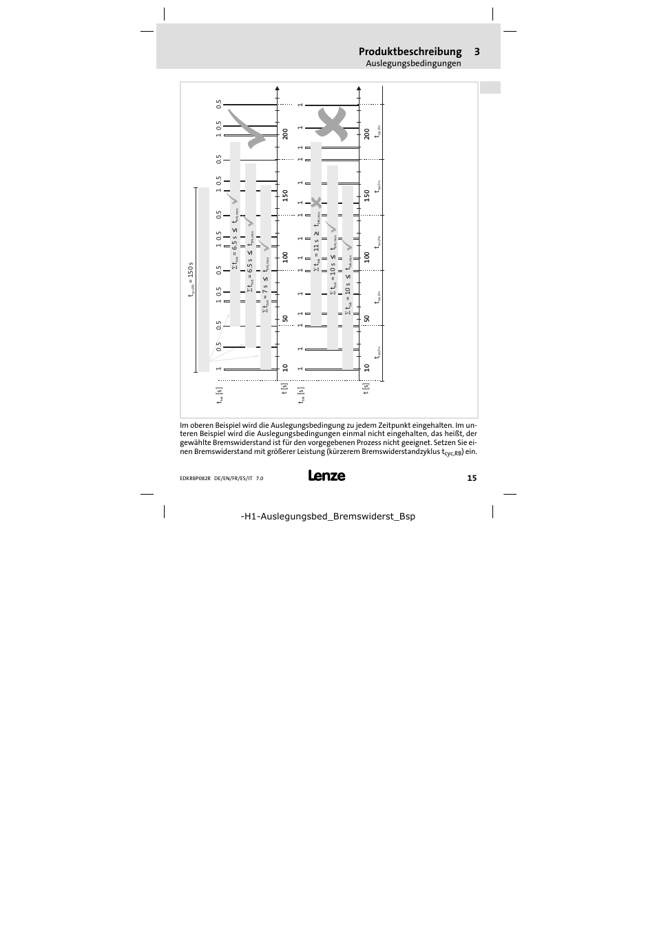 Produktbeschreibung | Lenze ERBPxxxRxxxx Brake resistor 200W-300W User Manual | Page 15 / 134