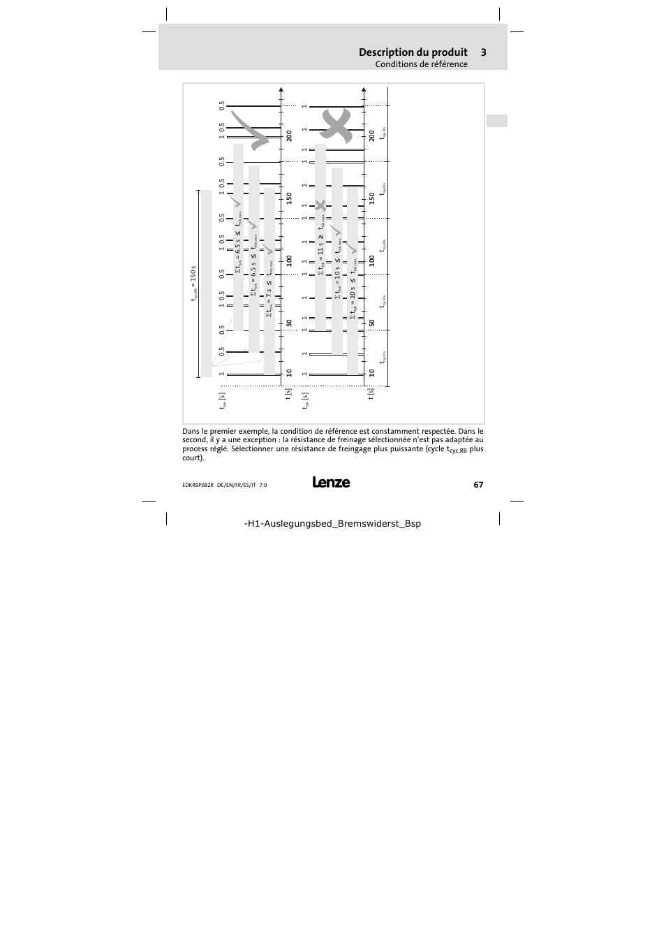 Description du produit | Lenze ERBPxxxRxxxx Brake resistor 200W-300W User Manual | Page 67 / 134