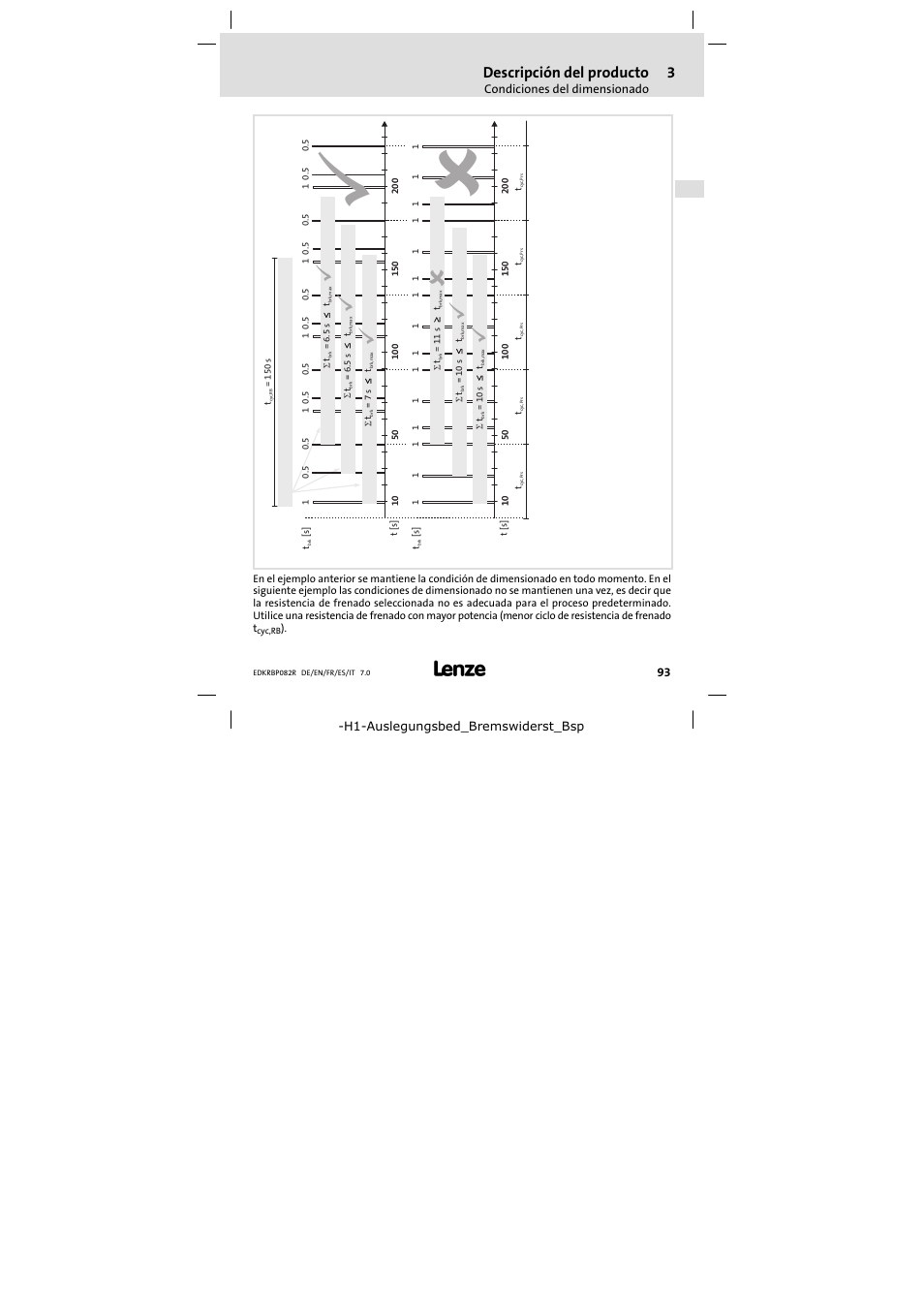 Descripción del producto | Lenze ERBPxxxRxxxx Brake resistor 200W-300W User Manual | Page 93 / 134