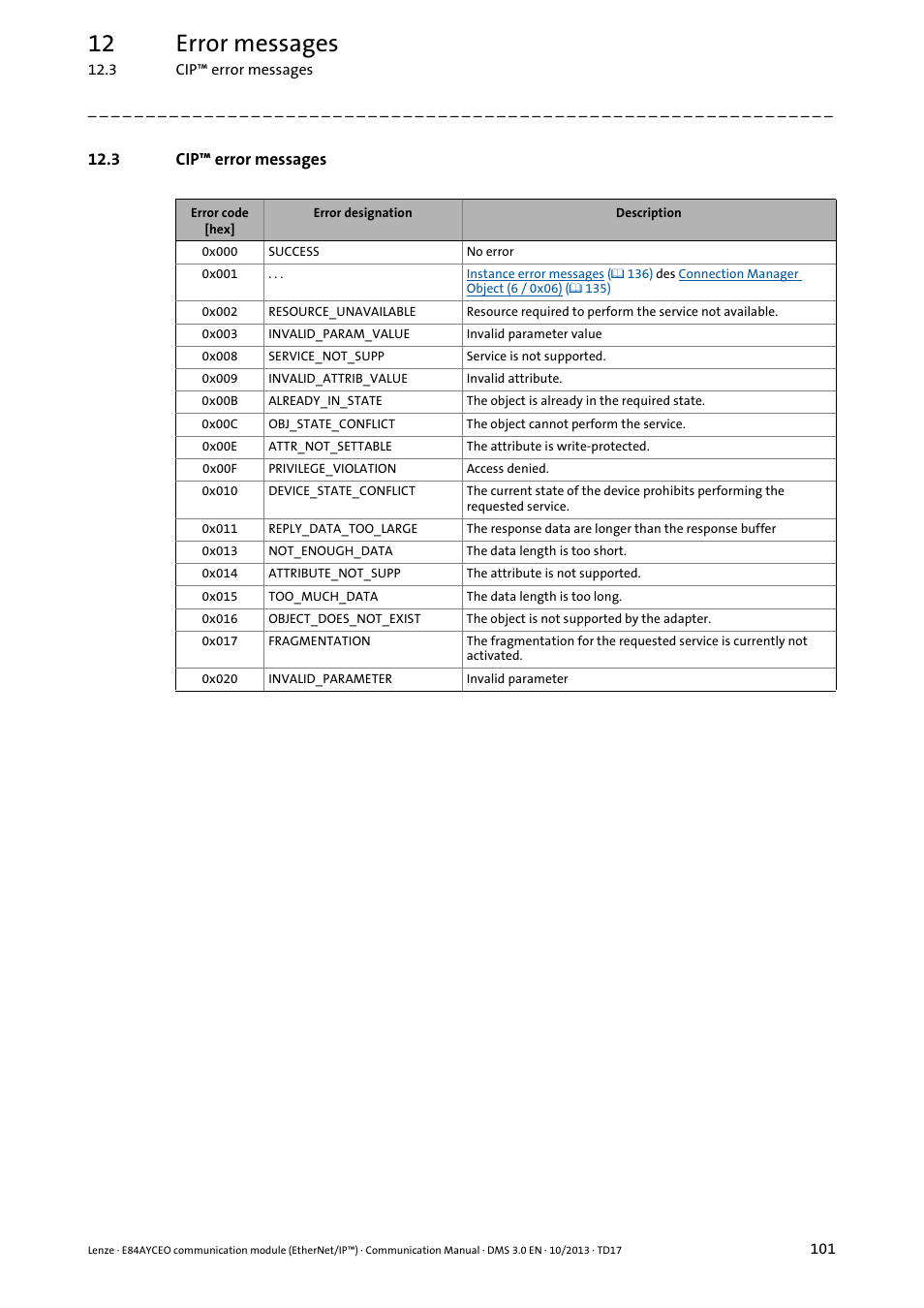 3 cip™ error messages, 12 error messages | Lenze E84AYCEO User Manual | Page 101 / 165