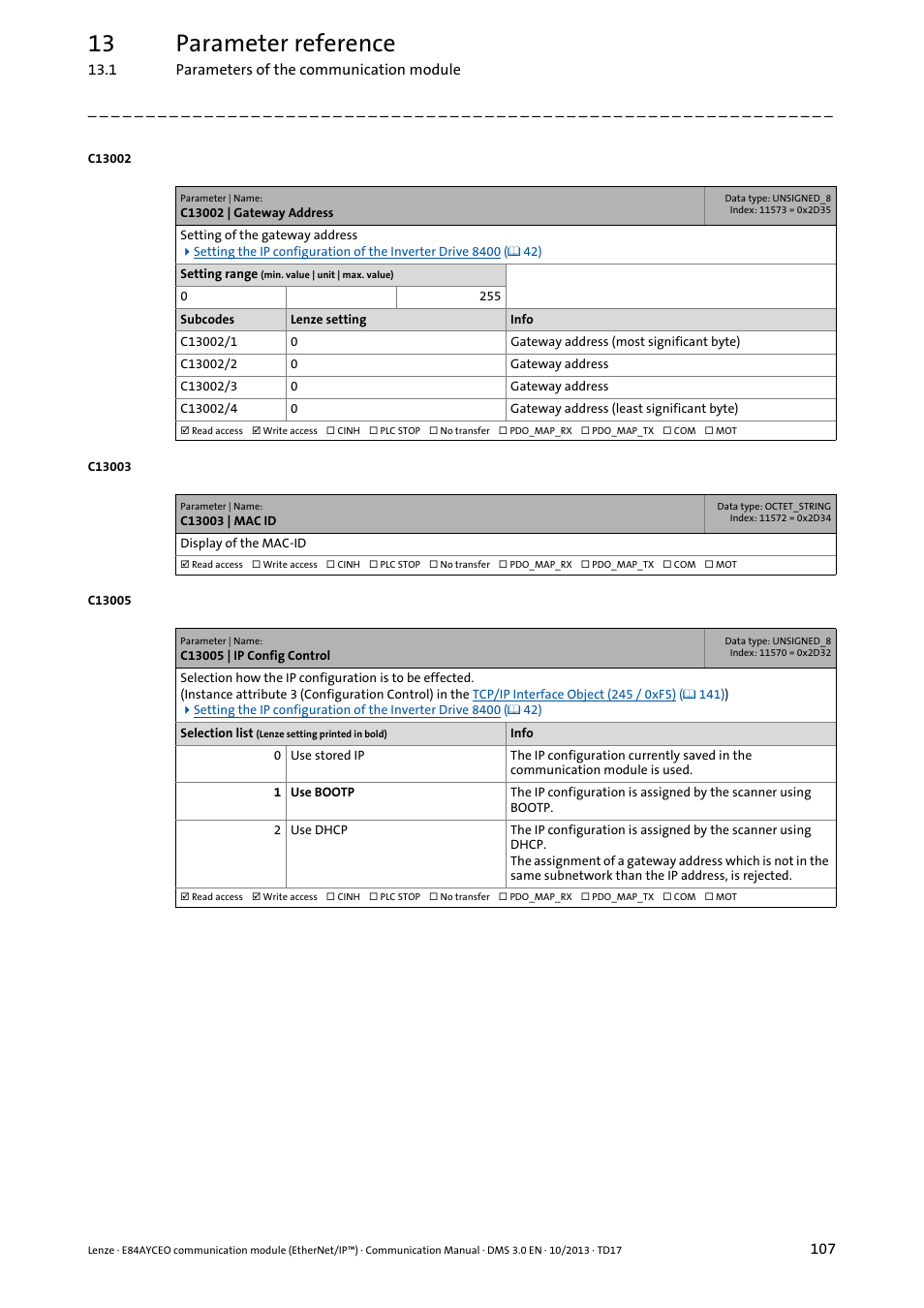 C13002, C13002 | gateway address, C13003 | C13003 | mac id, C13005, C13005 | ip config control, Gatew, Code, 13 parameter reference | Lenze E84AYCEO User Manual | Page 107 / 165