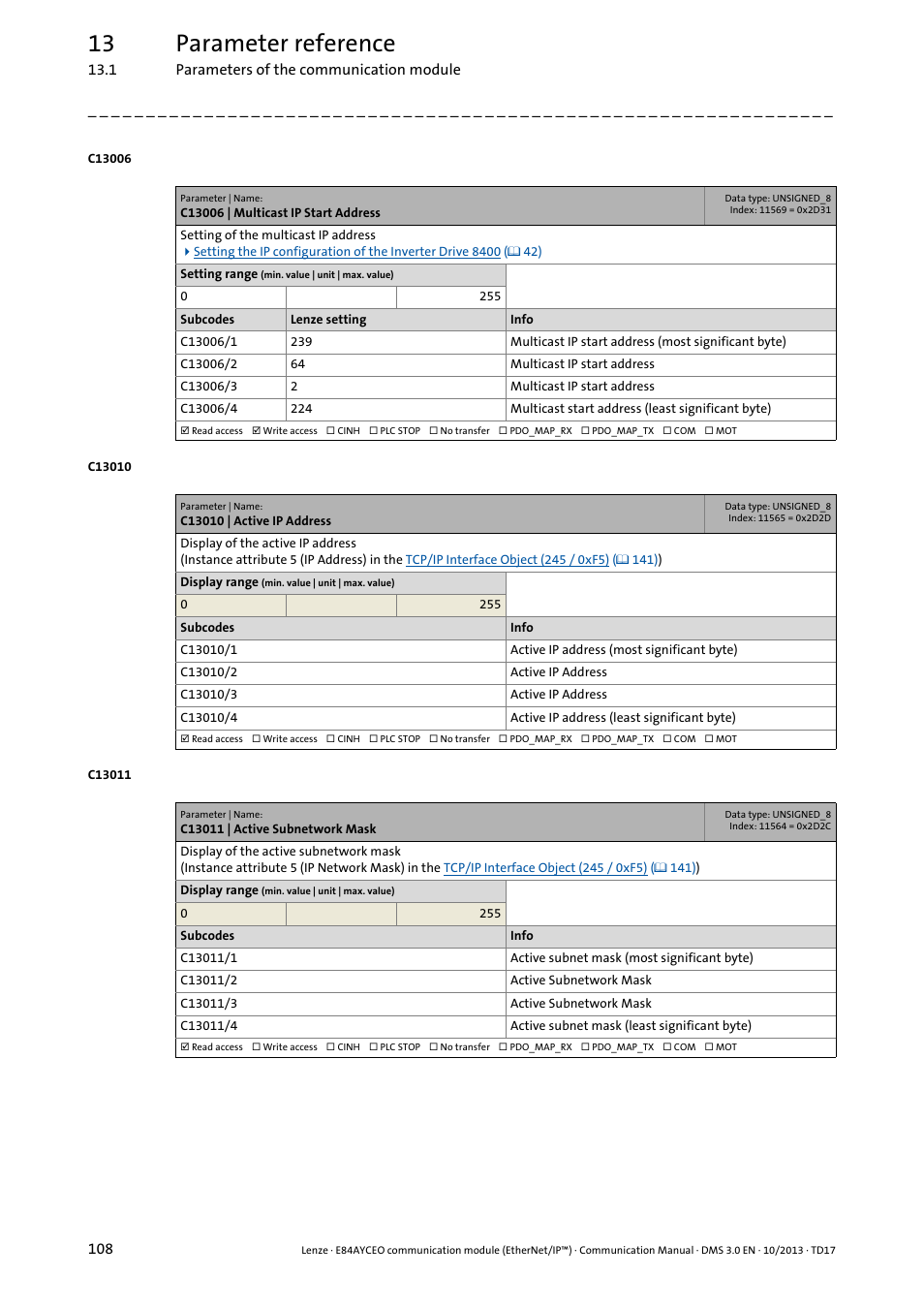 C13006, C13006 | multicast ip start address, C13010 | C13010 | active ip address, C13011, C13011 | active subnetwork mask, C13010/1, C13011/1, C13010/2, C13010/3 | Lenze E84AYCEO User Manual | Page 108 / 165